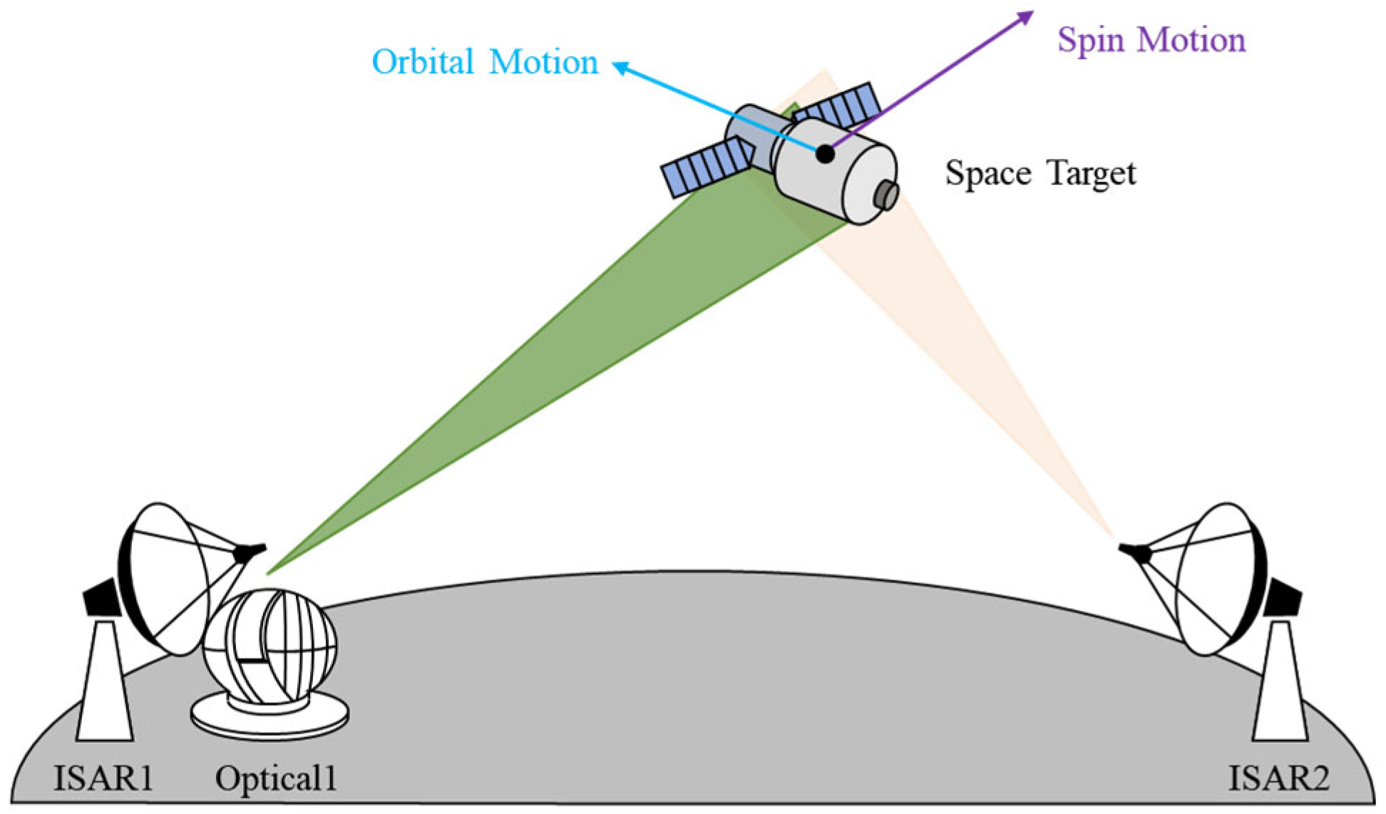 Remotesensing 17 03881 g001