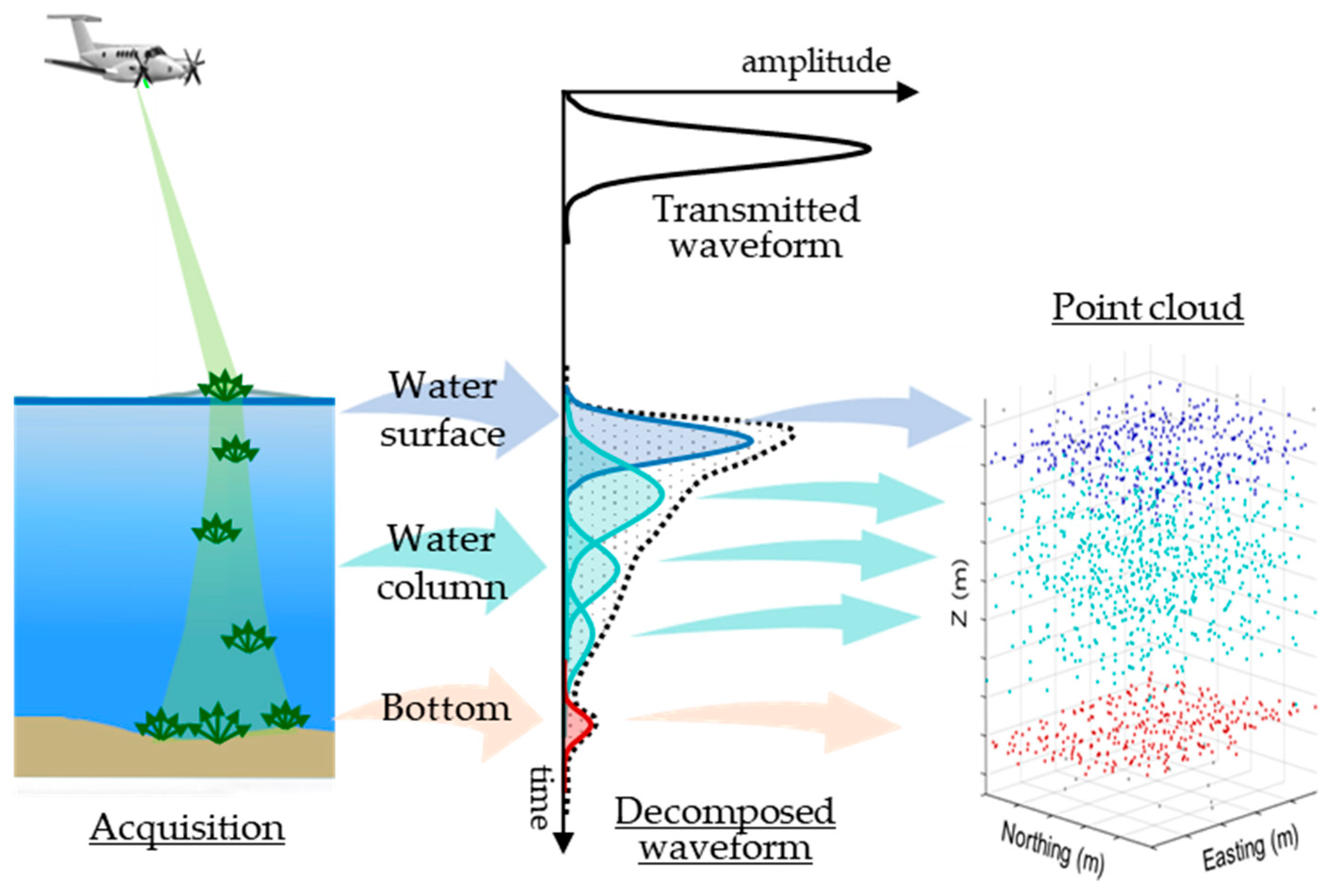 Remotesensing 17 03883 g002
