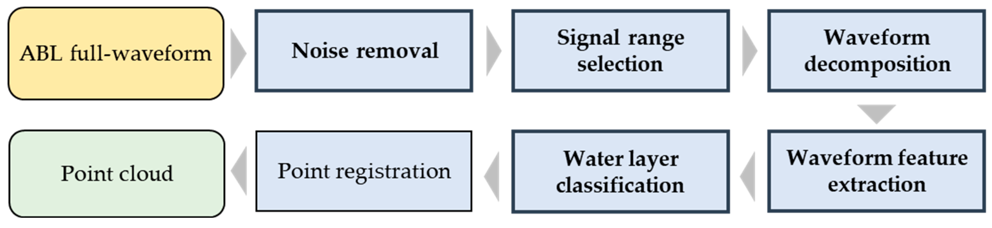 Remotesensing 17 03883 g003