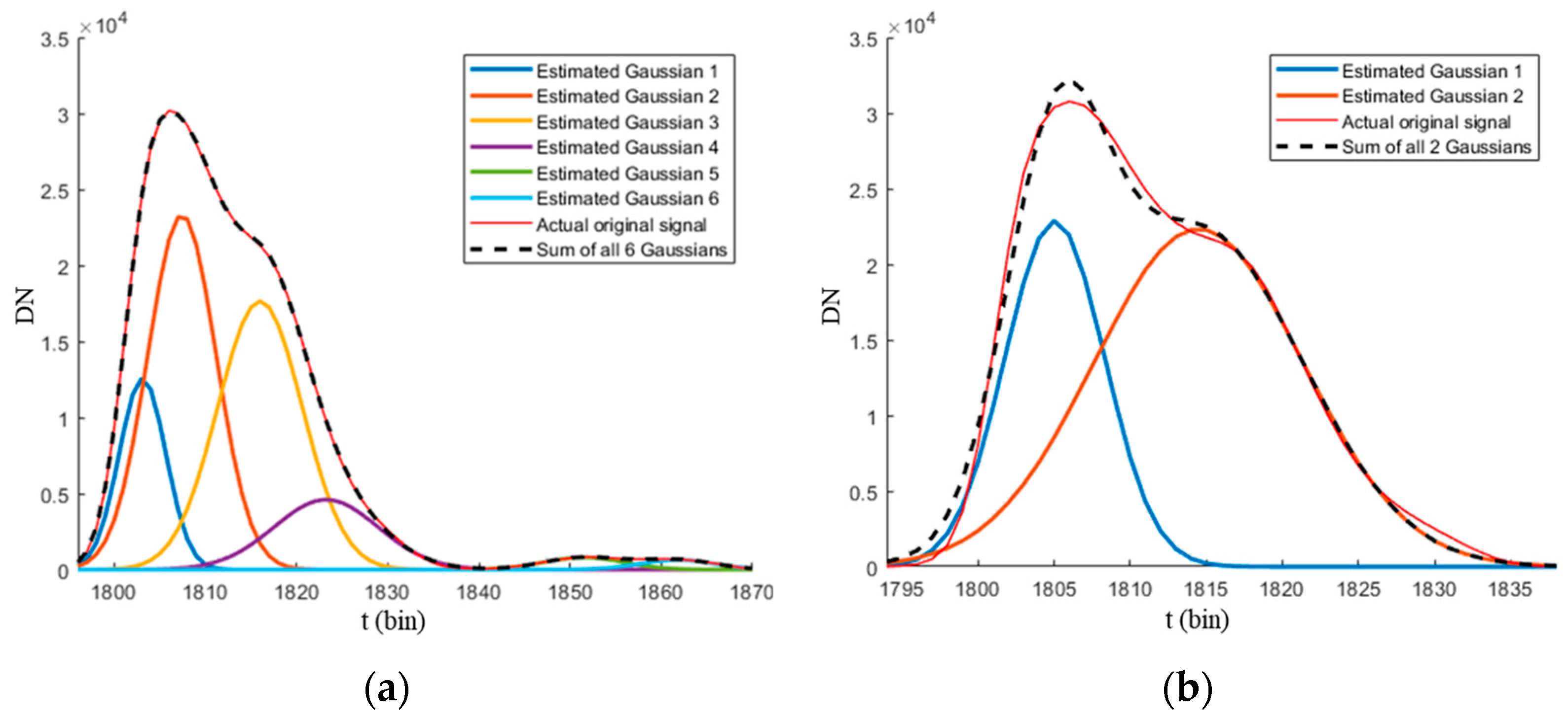 Remotesensing 17 03883 g006