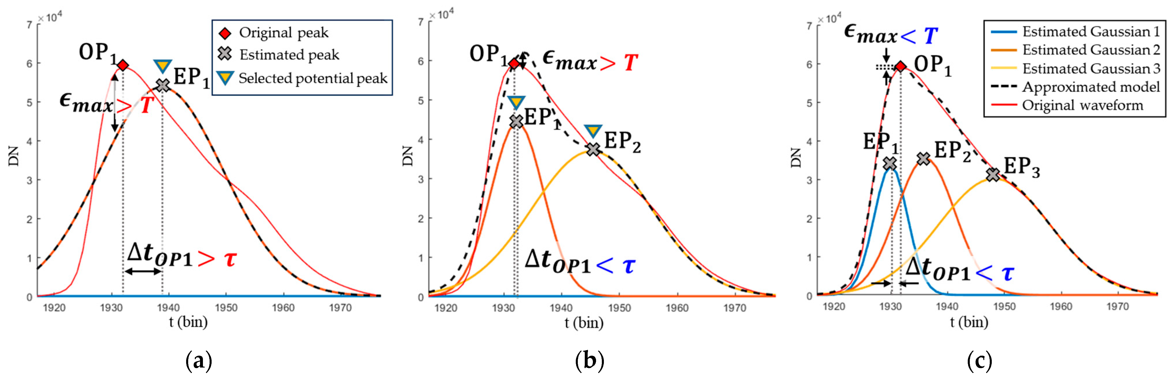 Remotesensing 17 03883 g007