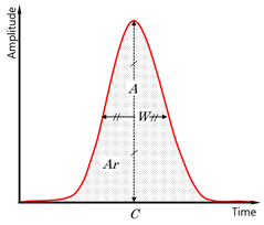 Remotesensing 17 03883 i001