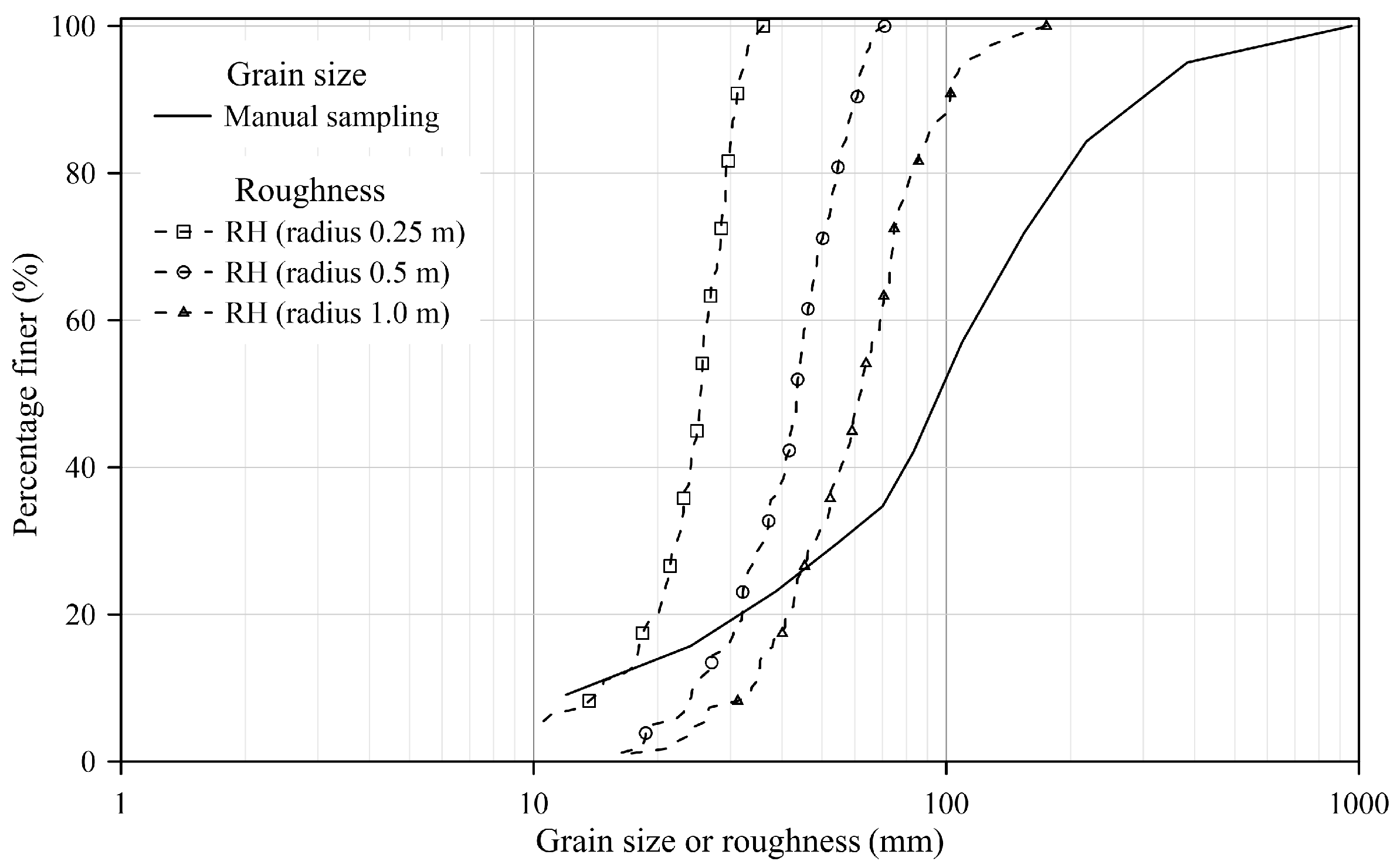 Remotesensing 17 03890 g004