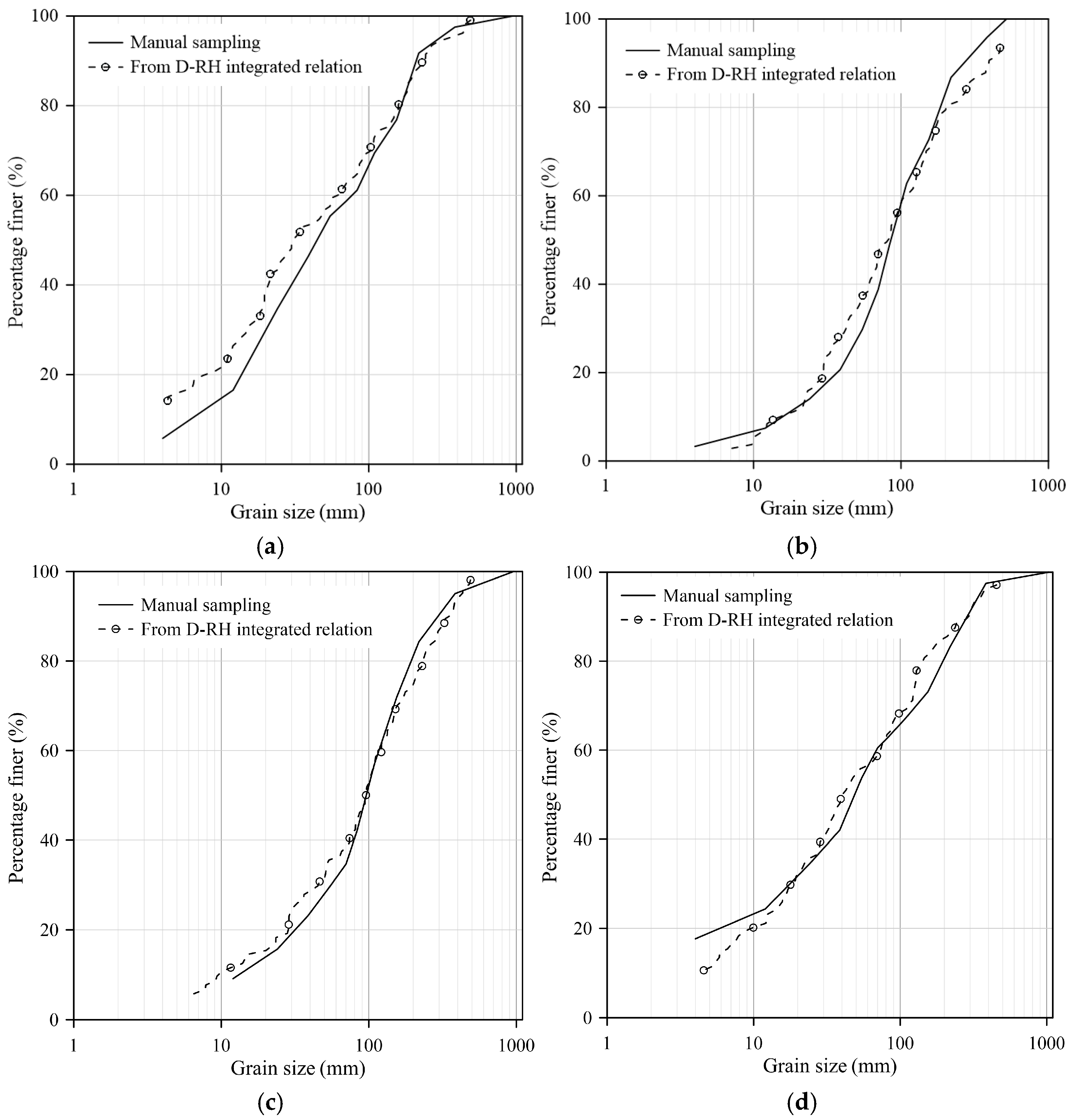 Remotesensing 17 03890 g010a