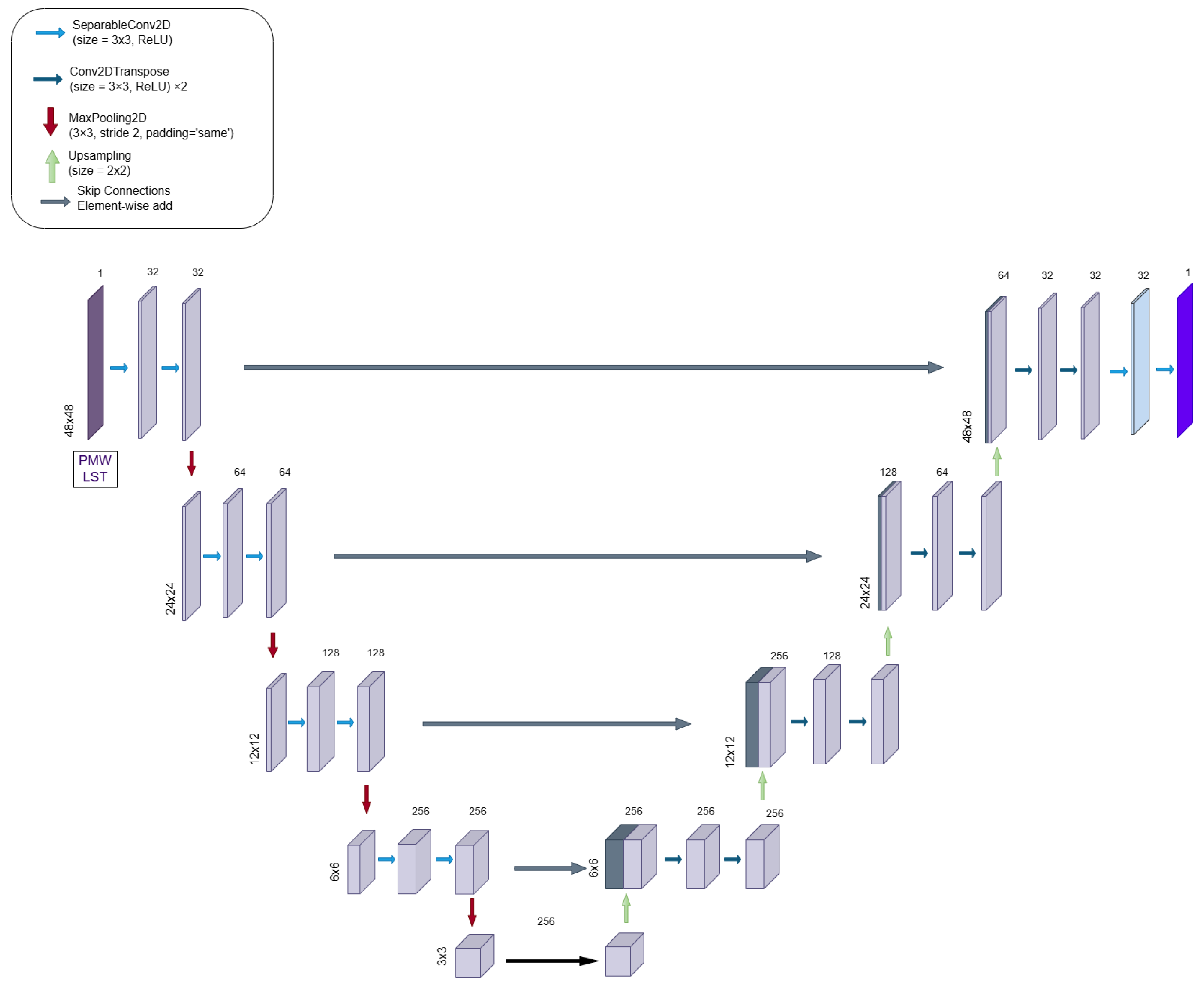 Remotesensing 17 03893 g003 Remotesensing 17 03893 g003