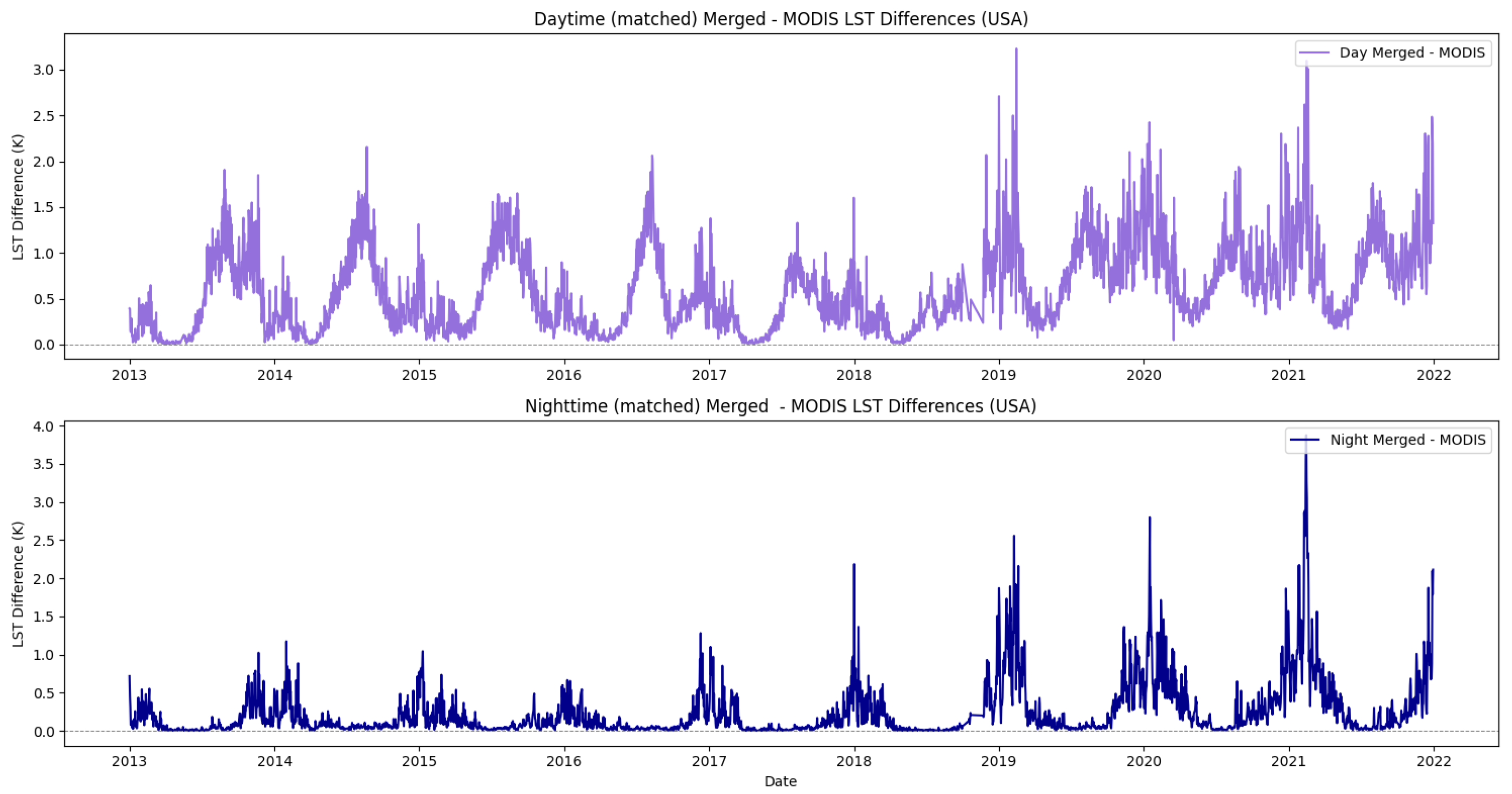 Remotesensing 17 03893 g011 Remotesensing 17 03893 g011
