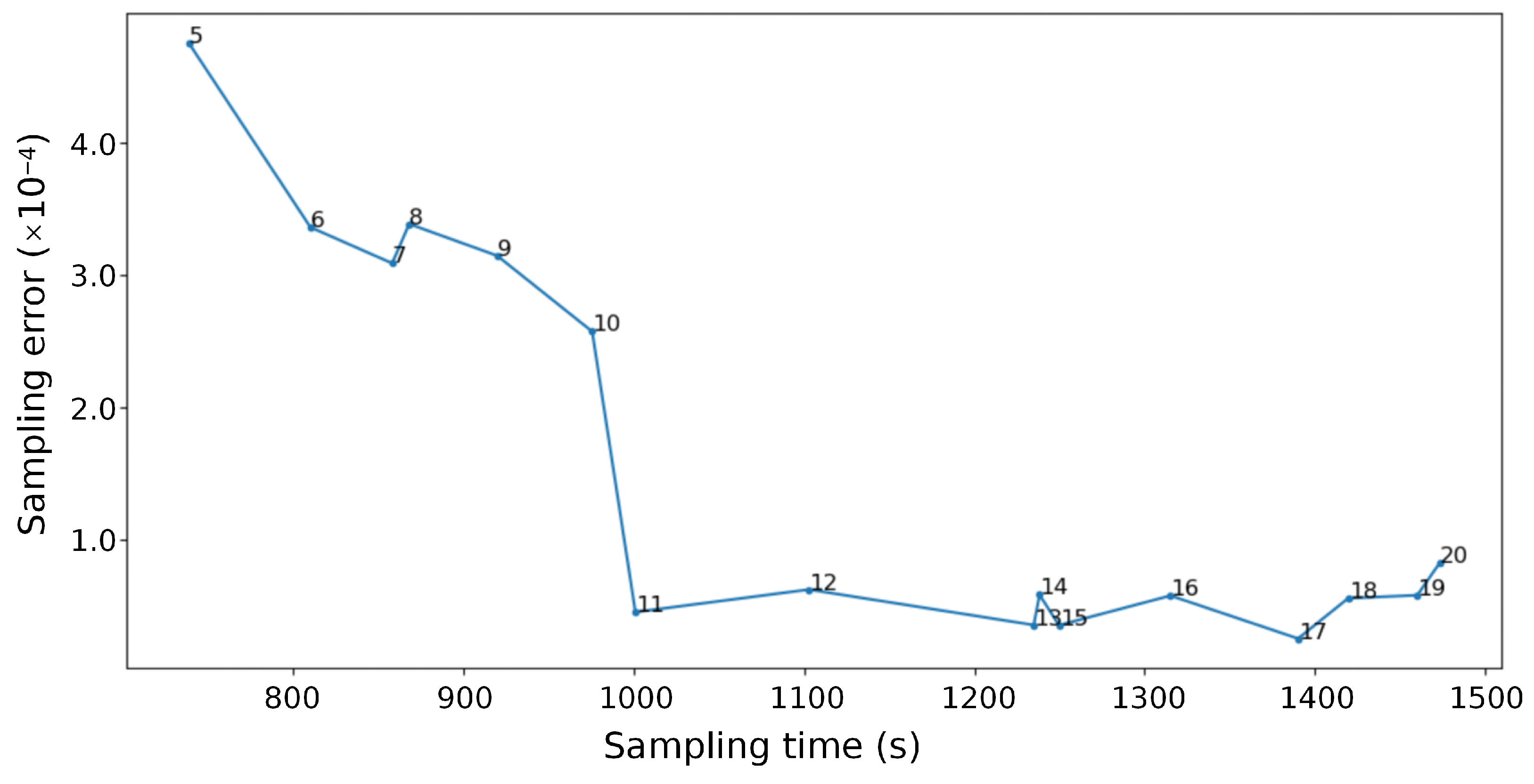 Remotesensing 17 03895 g007 Remotesensing 17 03895 g007