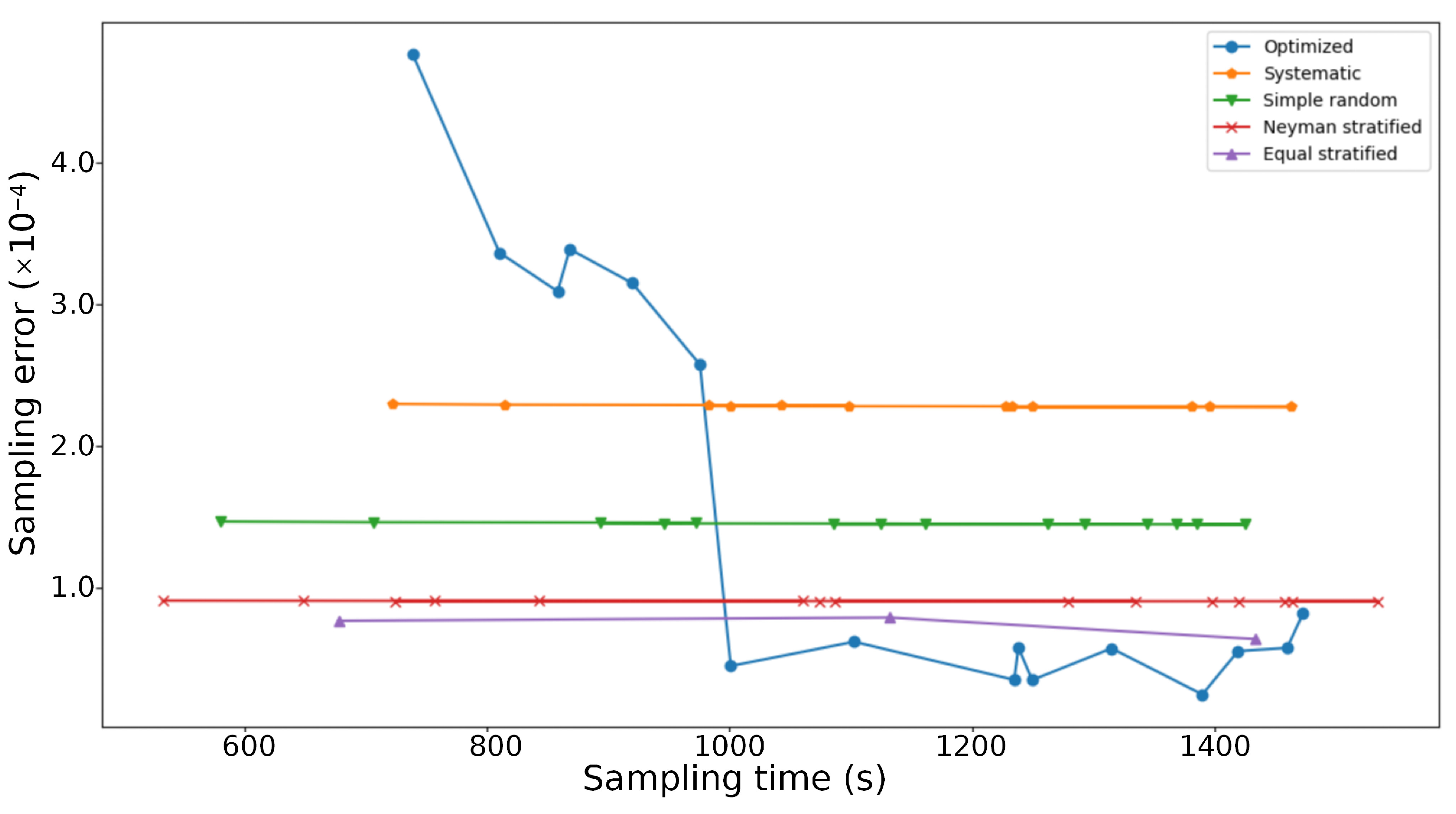 Remotesensing 17 03895 g010 Remotesensing 17 03895 g010