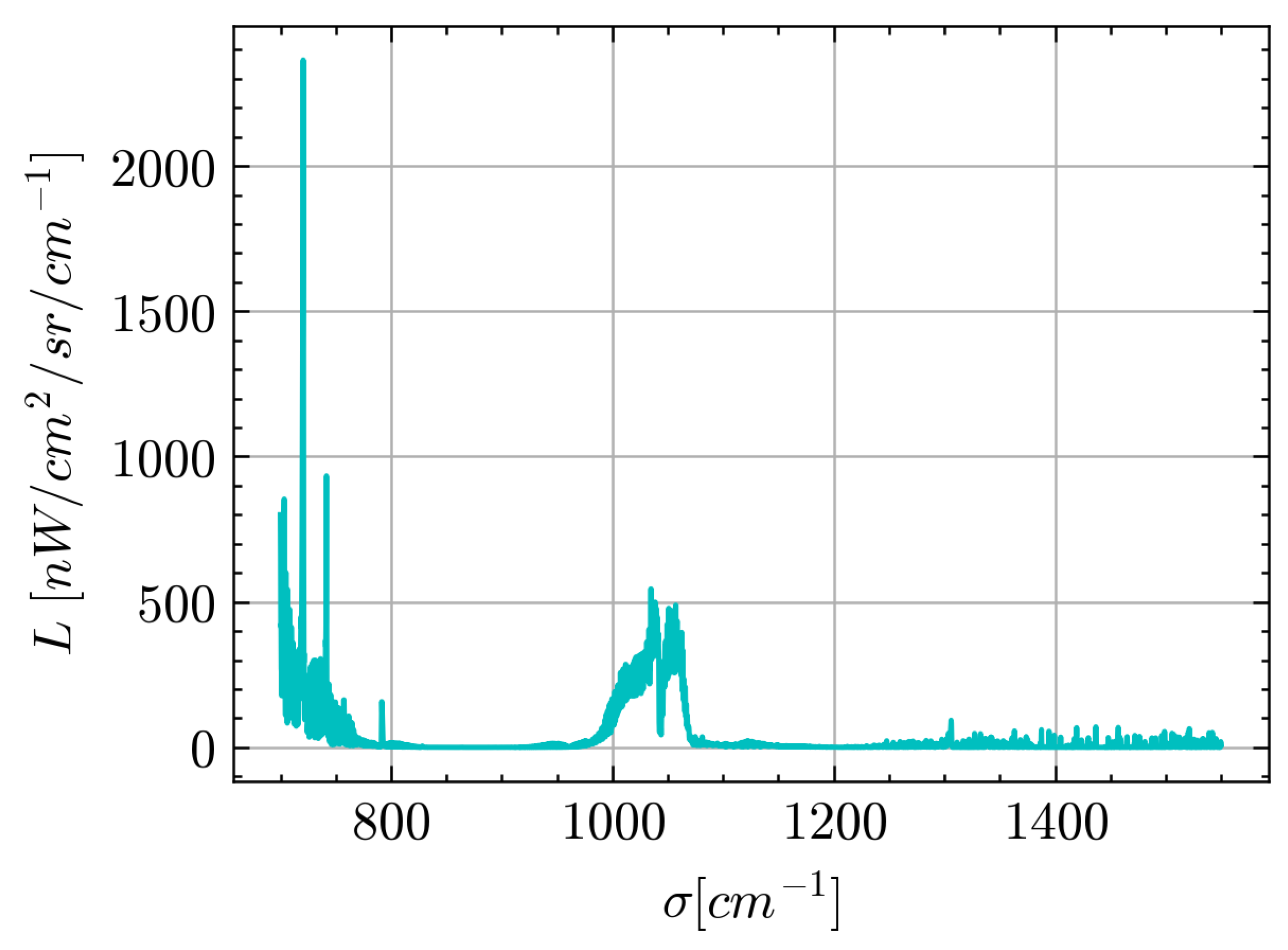 Remotesensing 17 03903 g010