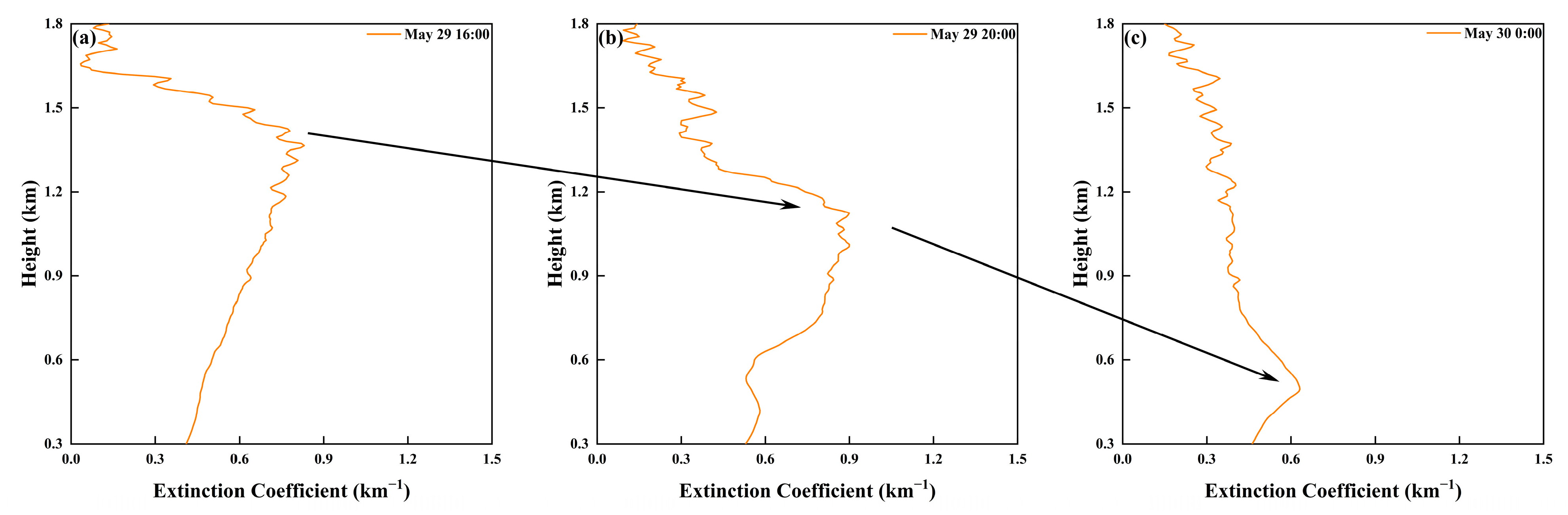 Remotesensing 17 03904 g010