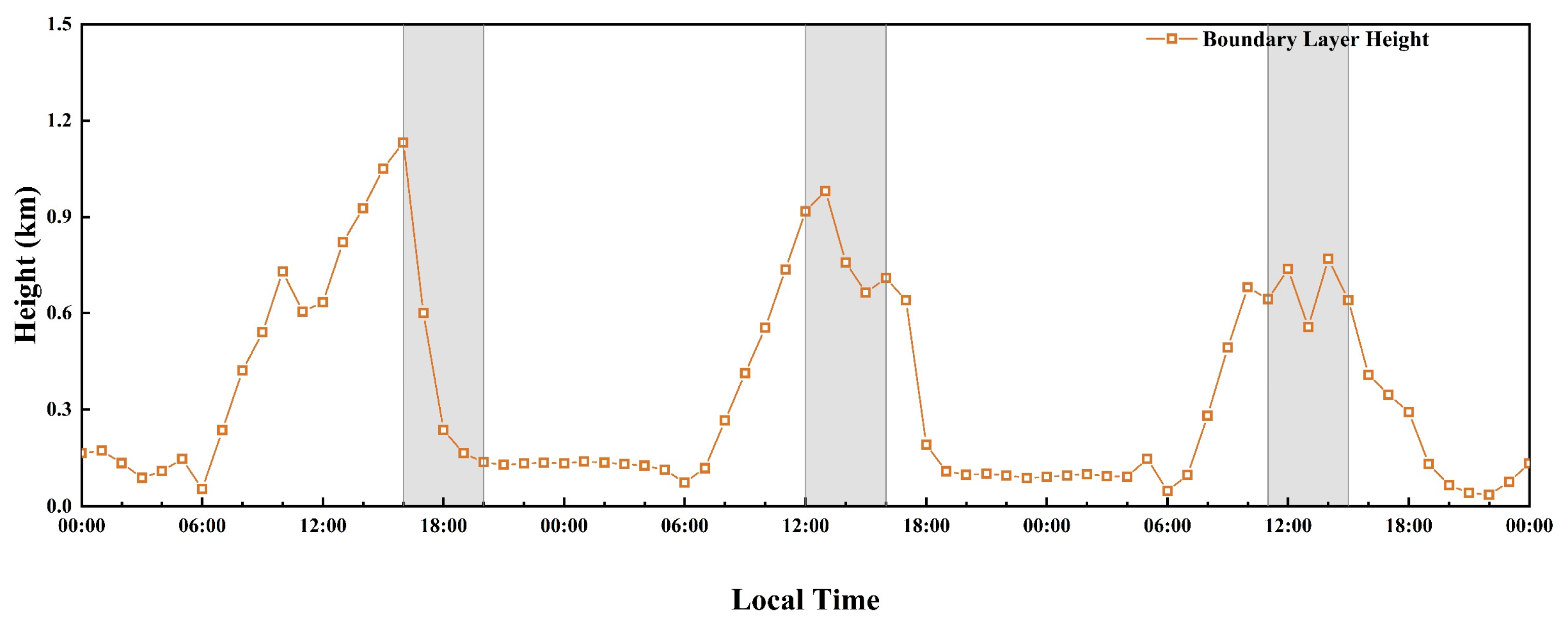 Remotesensing 17 03904 g0a1