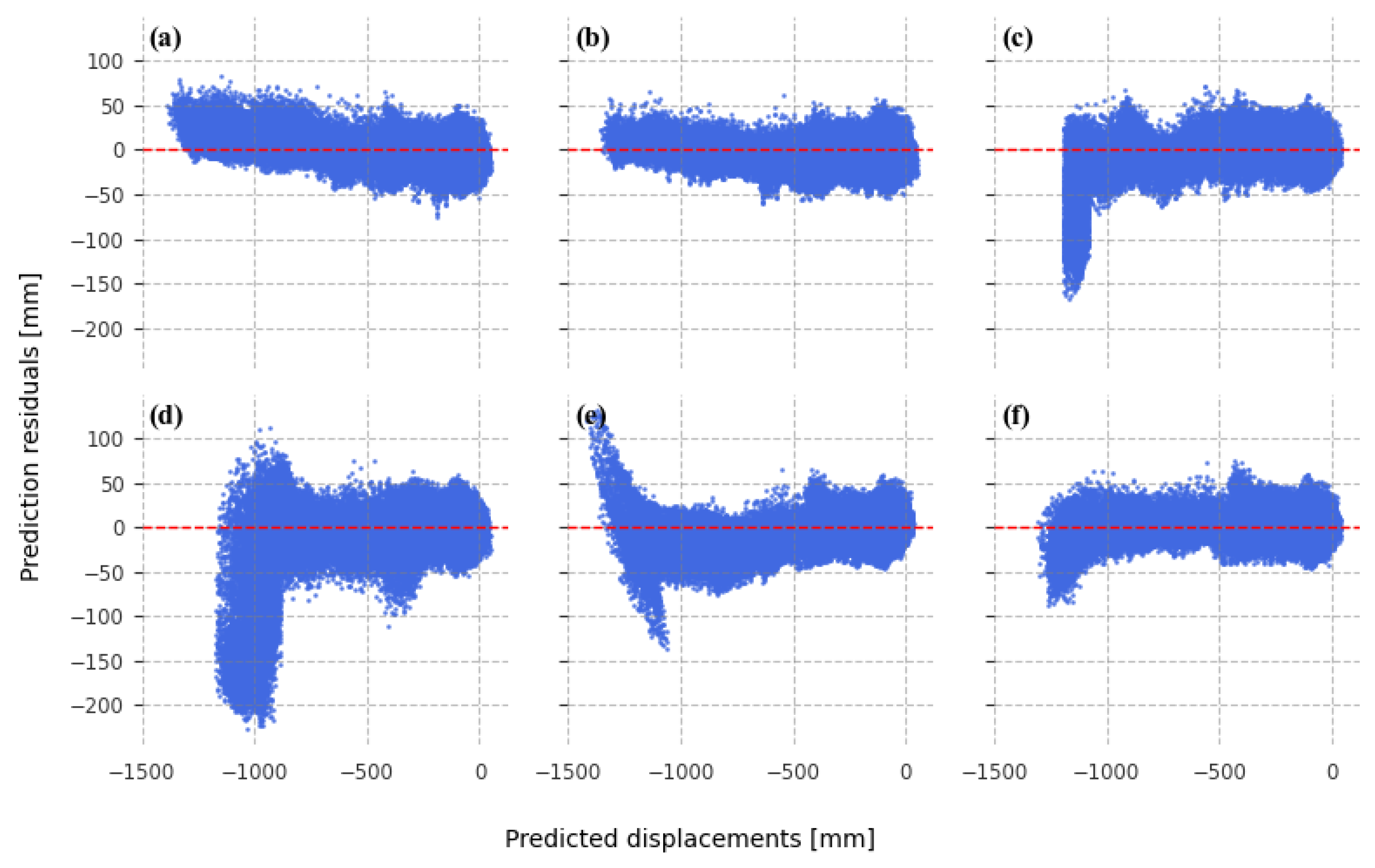 Remotesensing 17 03905 g005 Remotesensing 17 03905 g005