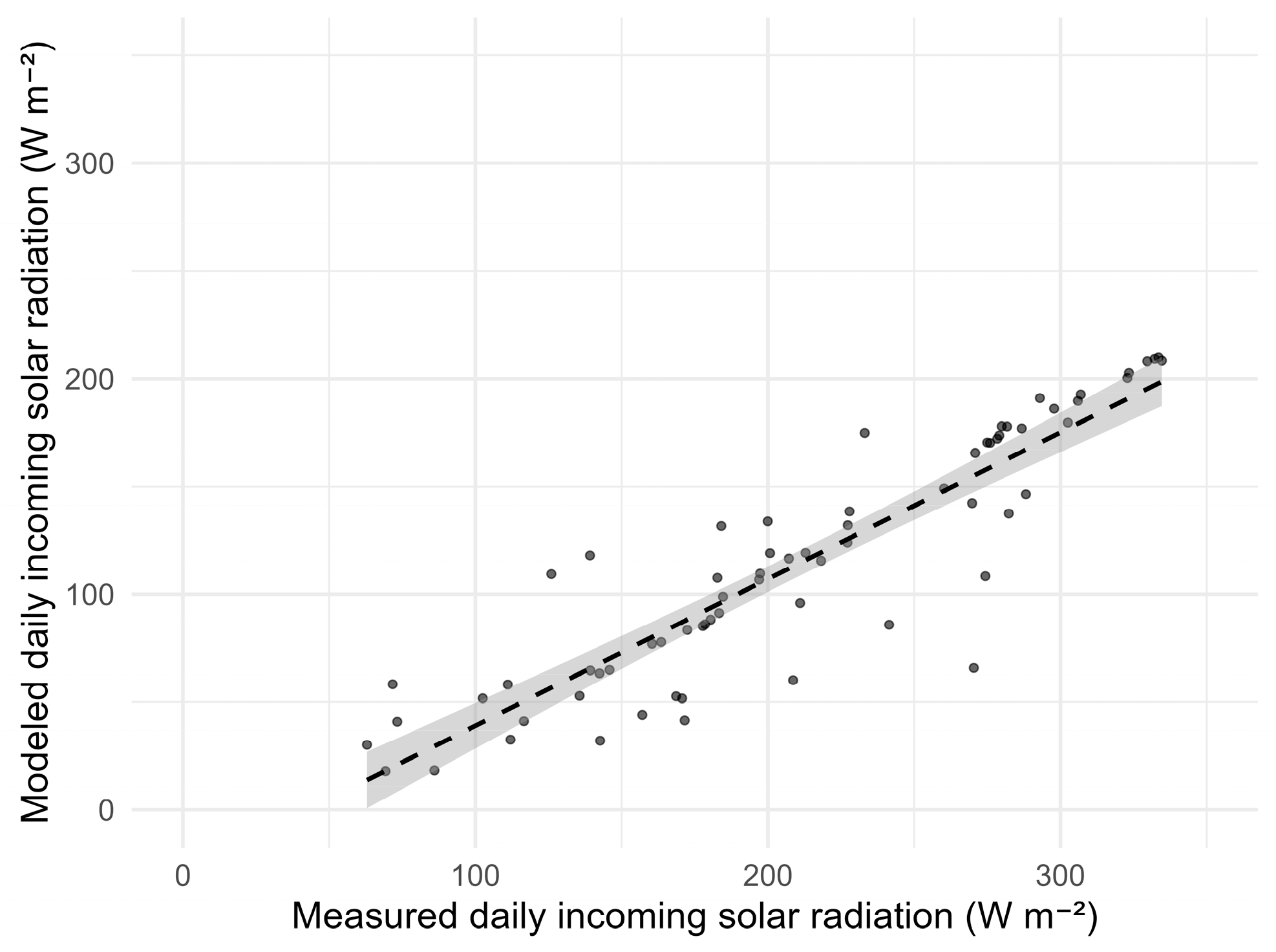 Remotesensing 17 03907 g006