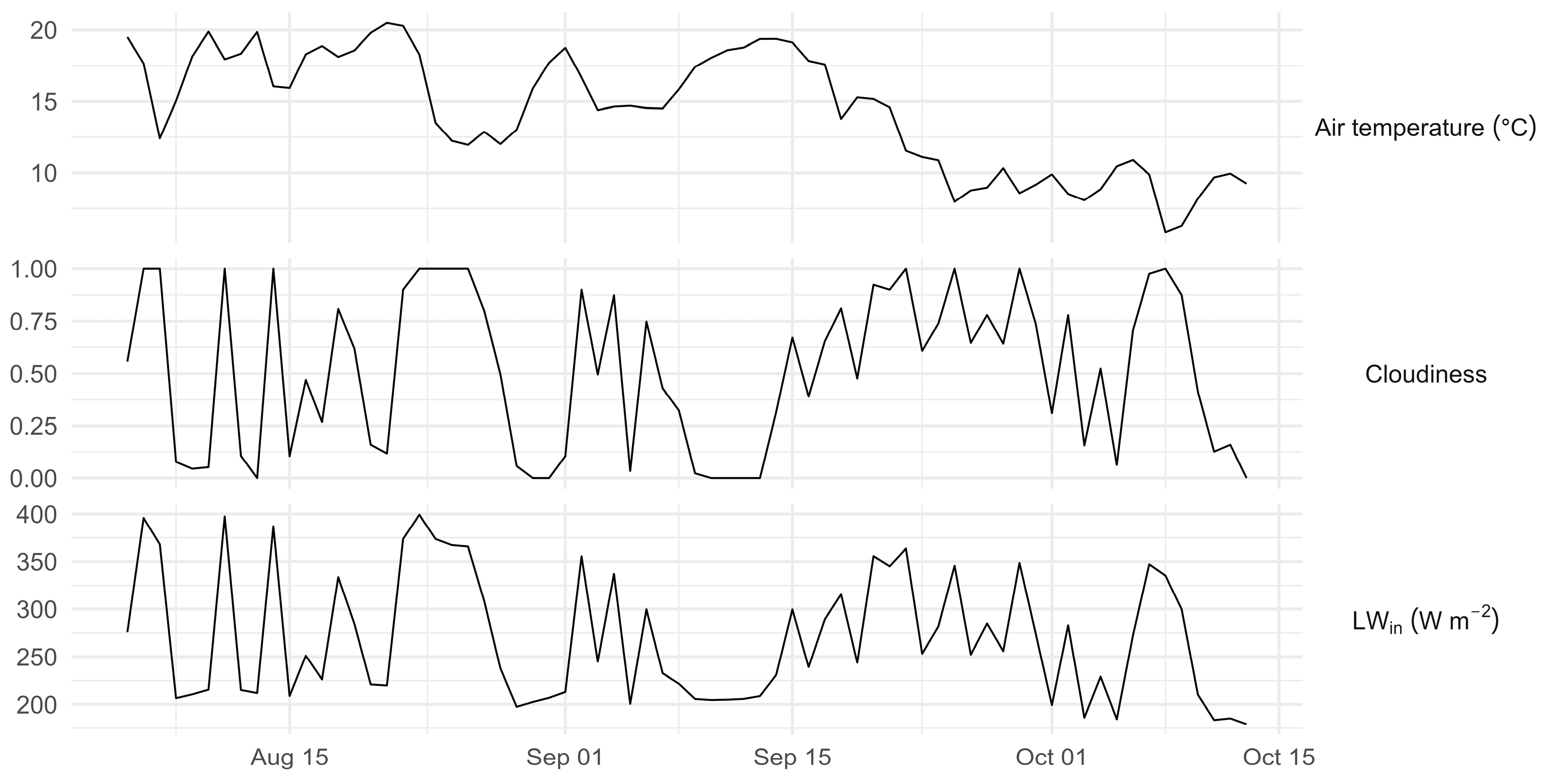 Remotesensing 17 03907 g007