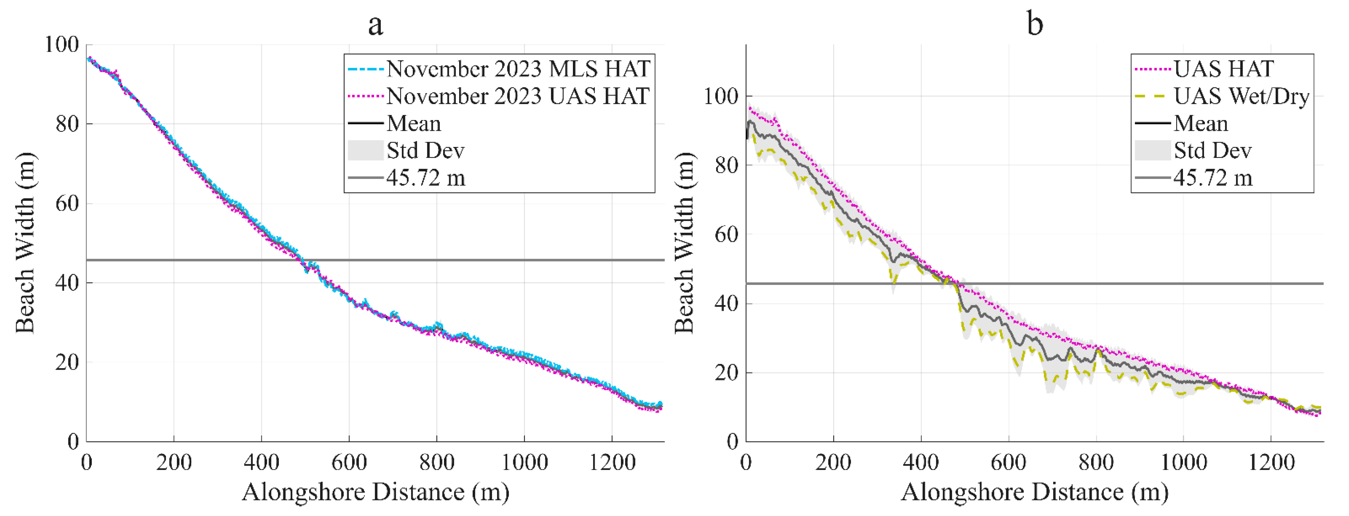 Remotesensing 17 03908 g010