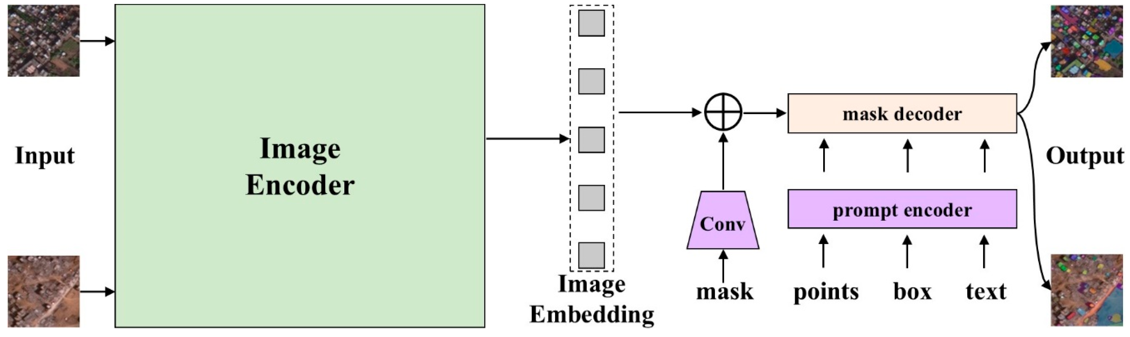 Remotesensing 17 03913 g003