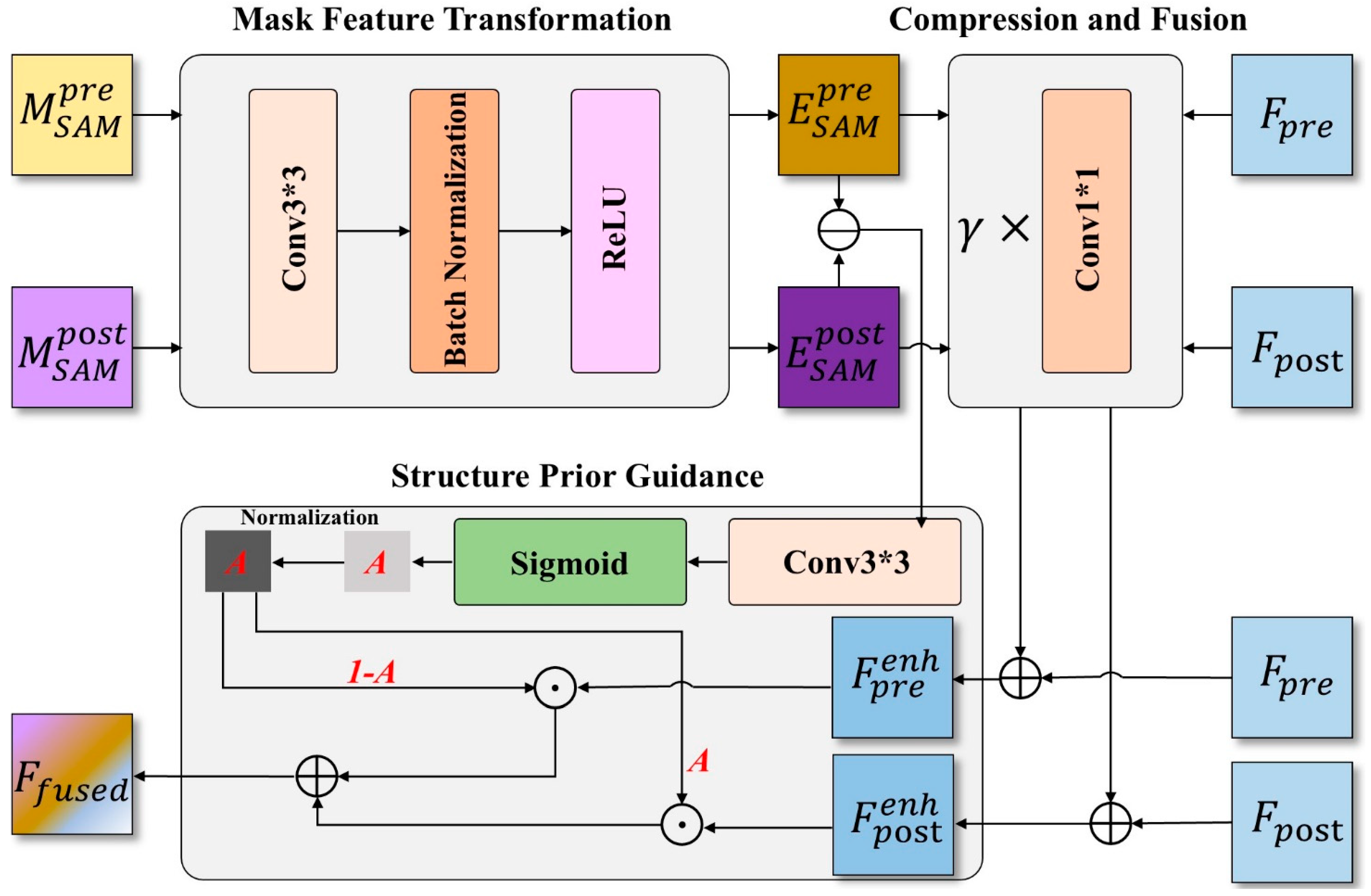 Remotesensing 17 03913 g005