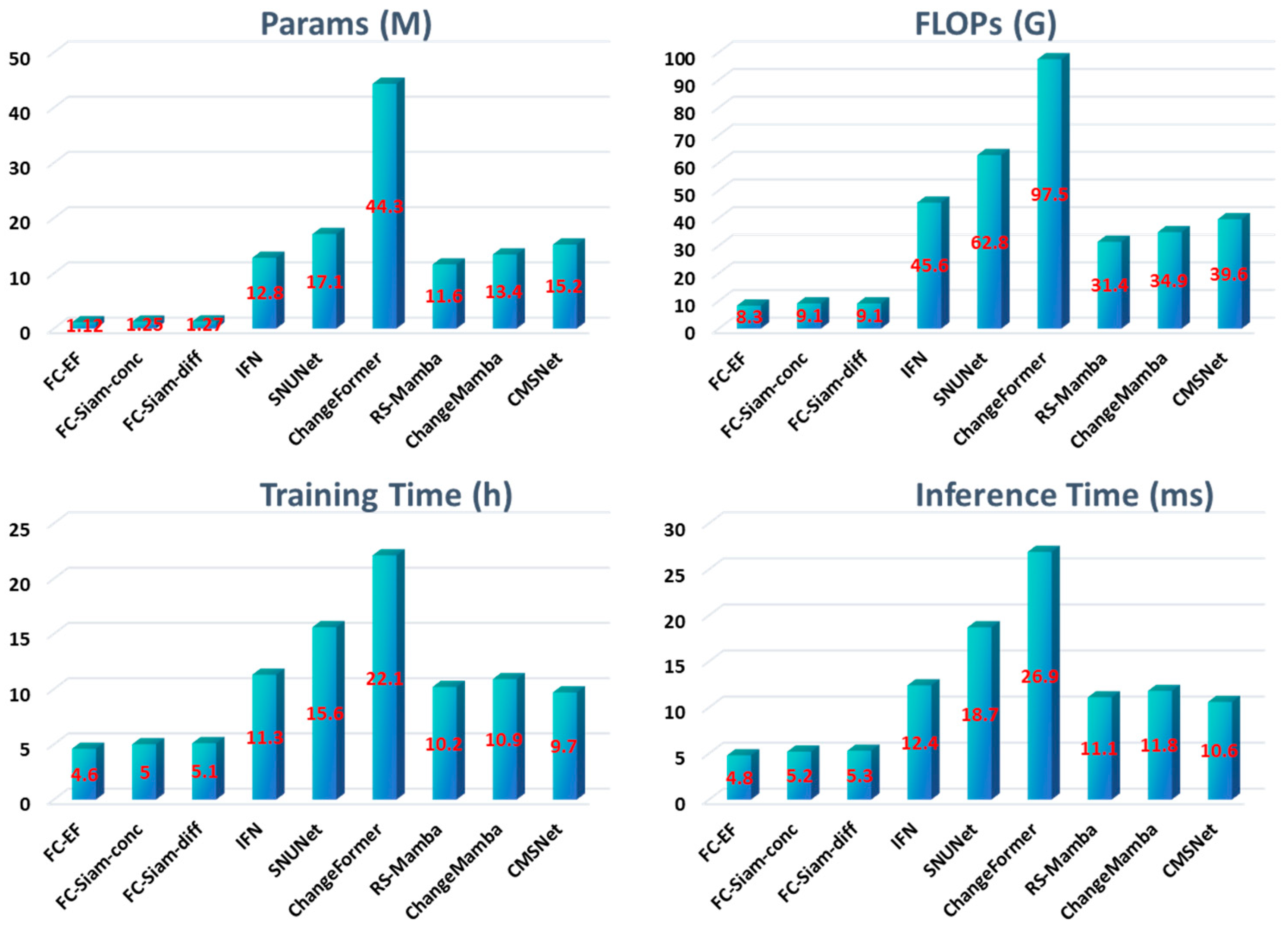 Remotesensing 17 03913 g015
