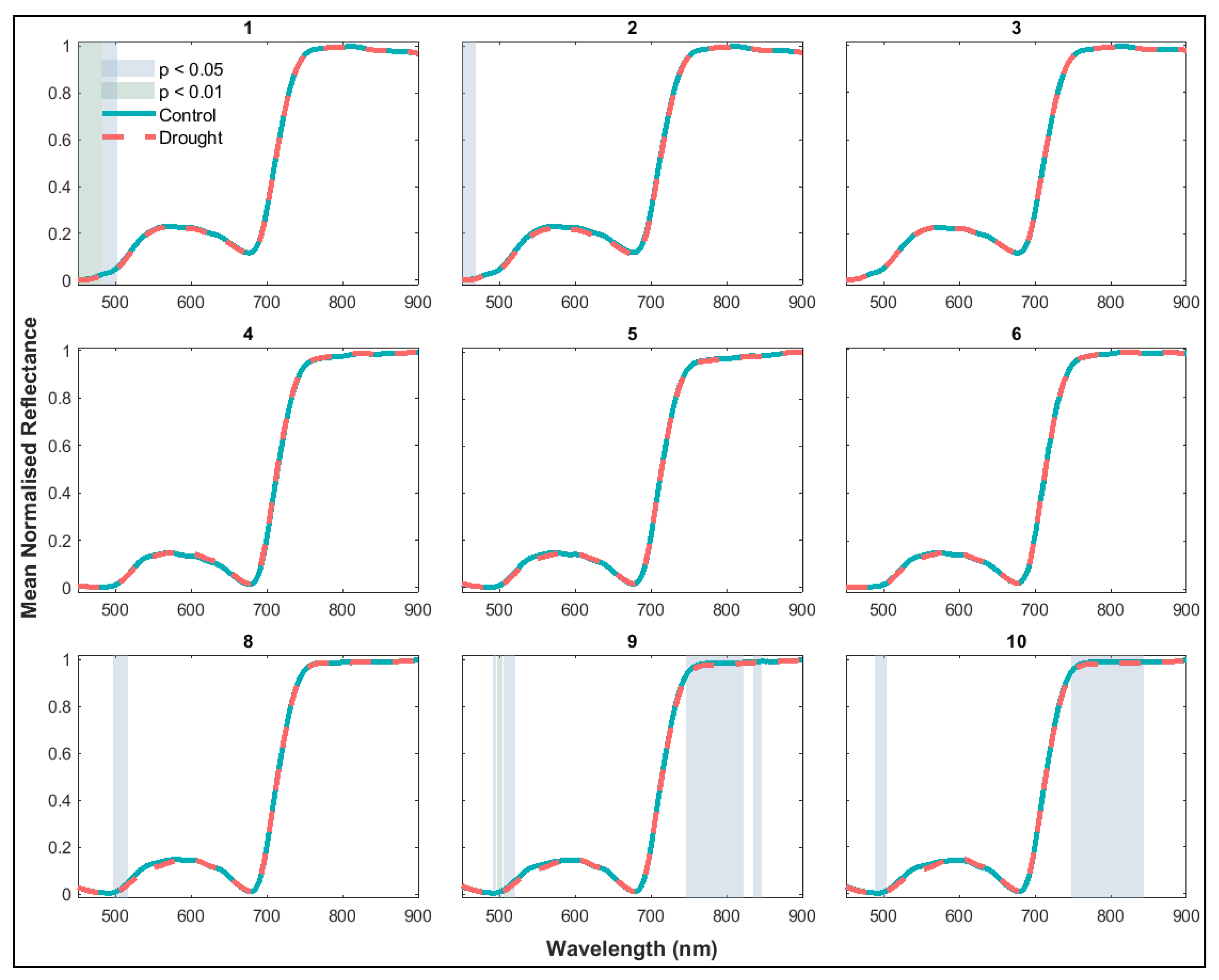 Remotesensing 17 03914 g004 Remotesensing 17 03914 g004