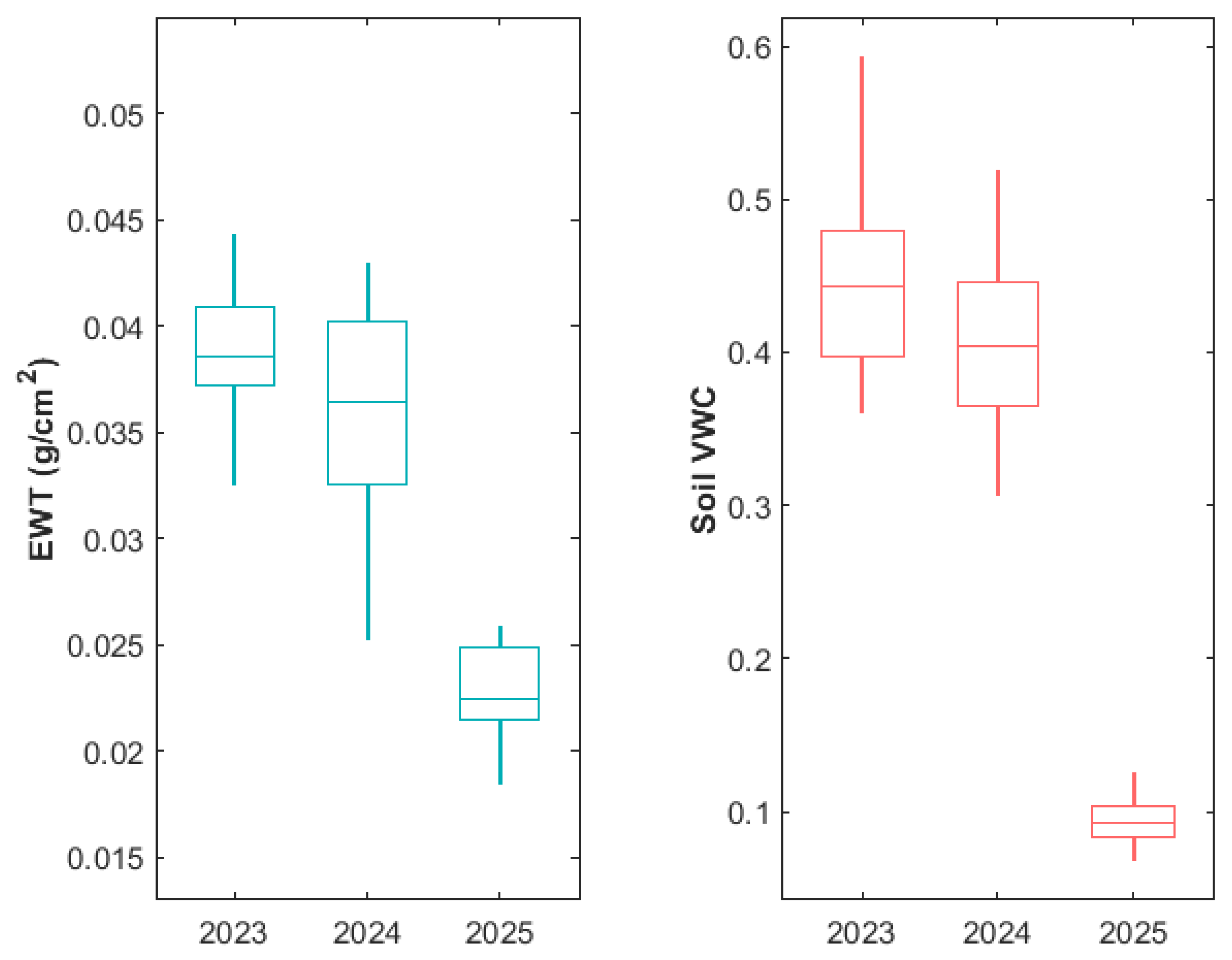 Remotesensing 17 03914 g005 Remotesensing 17 03914 g005