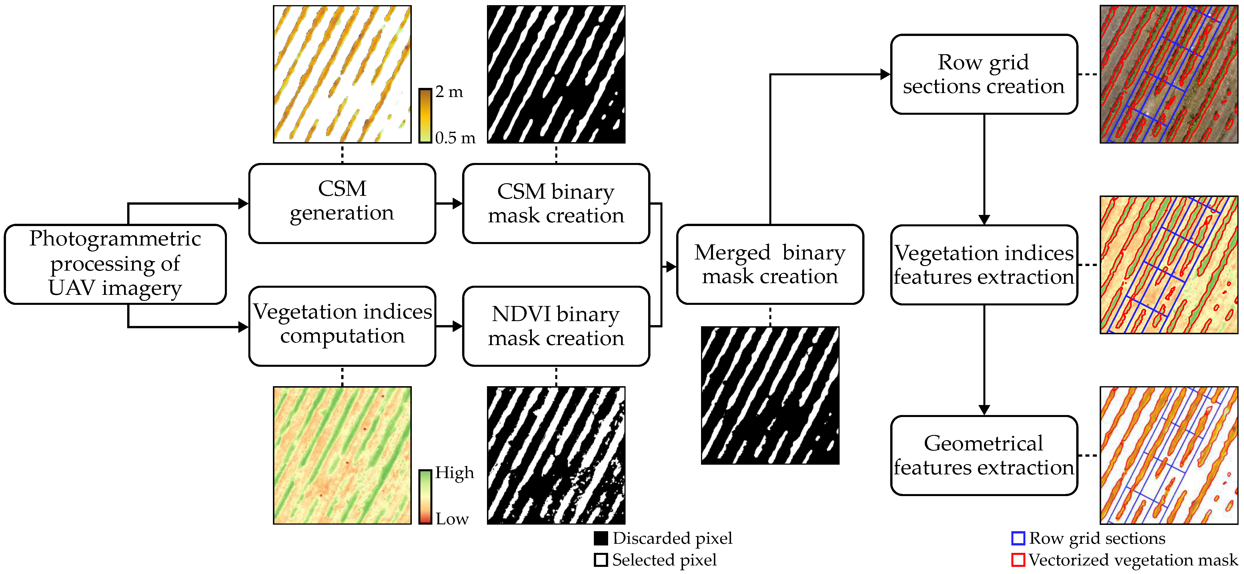 Remotesensing 17 03915 g002 Remotesensing 17 03915 g002