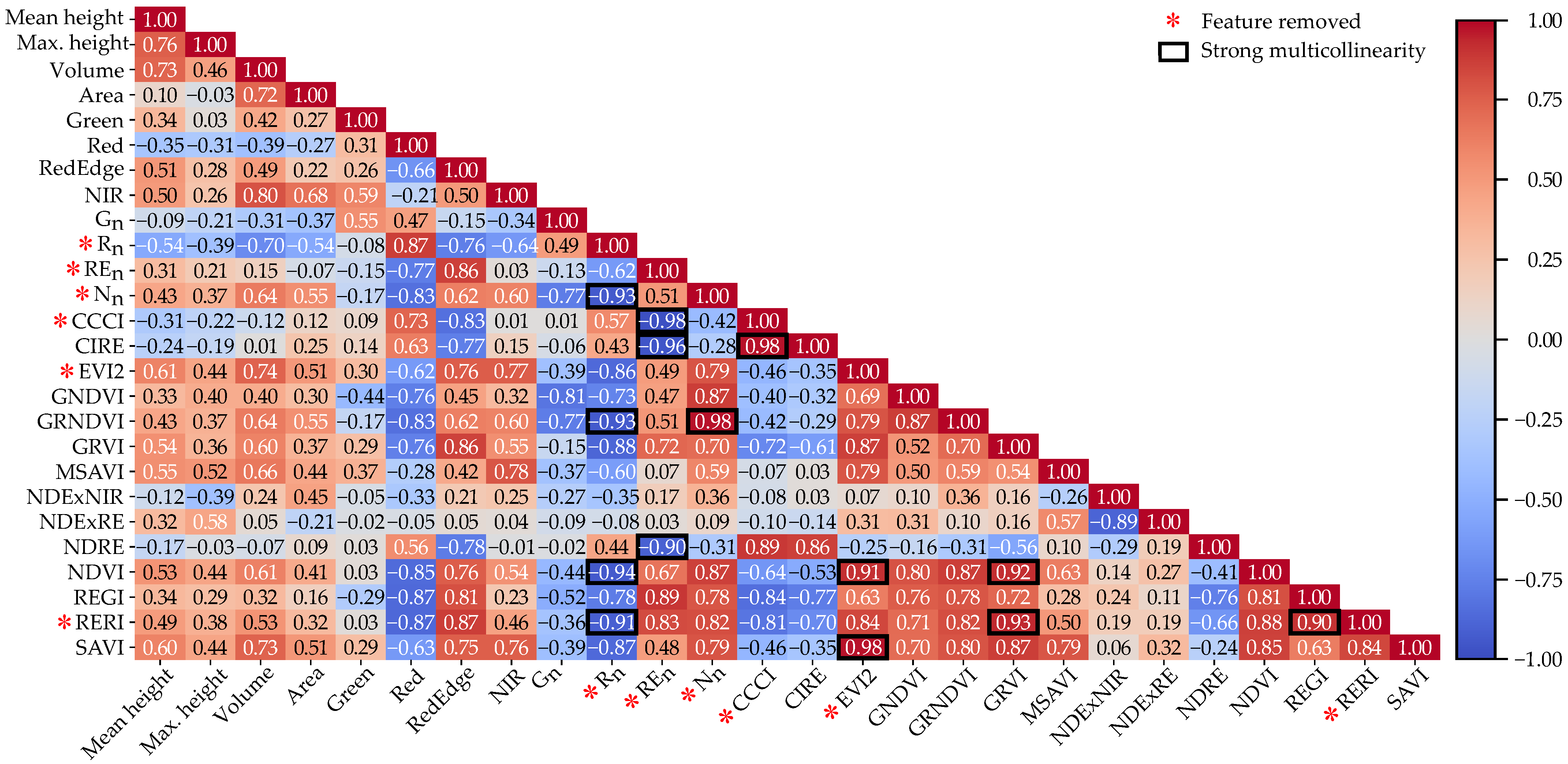 Remotesensing 17 03915 g003 Remotesensing 17 03915 g003