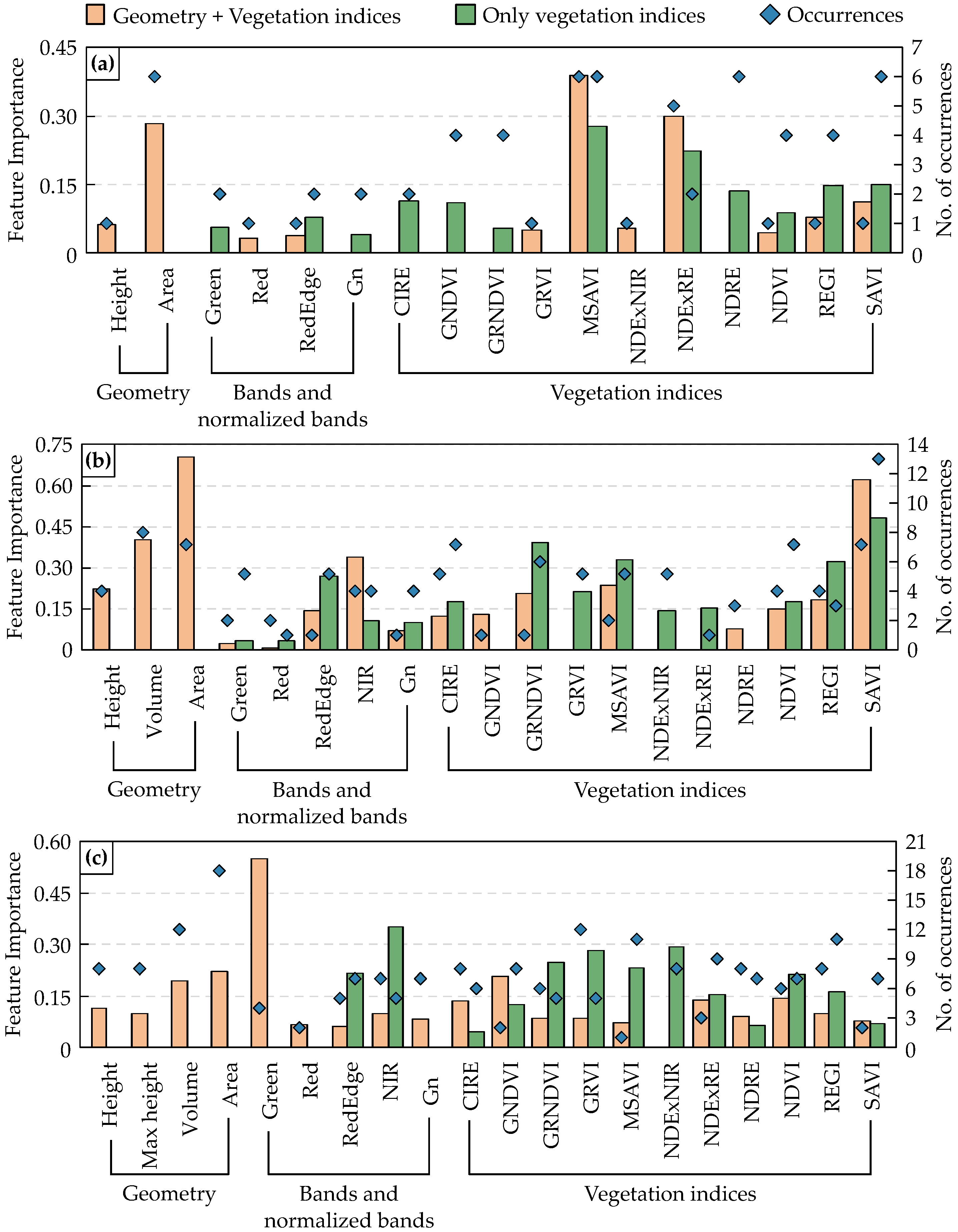 Remotesensing 17 03915 g008 Remotesensing 17 03915 g008
