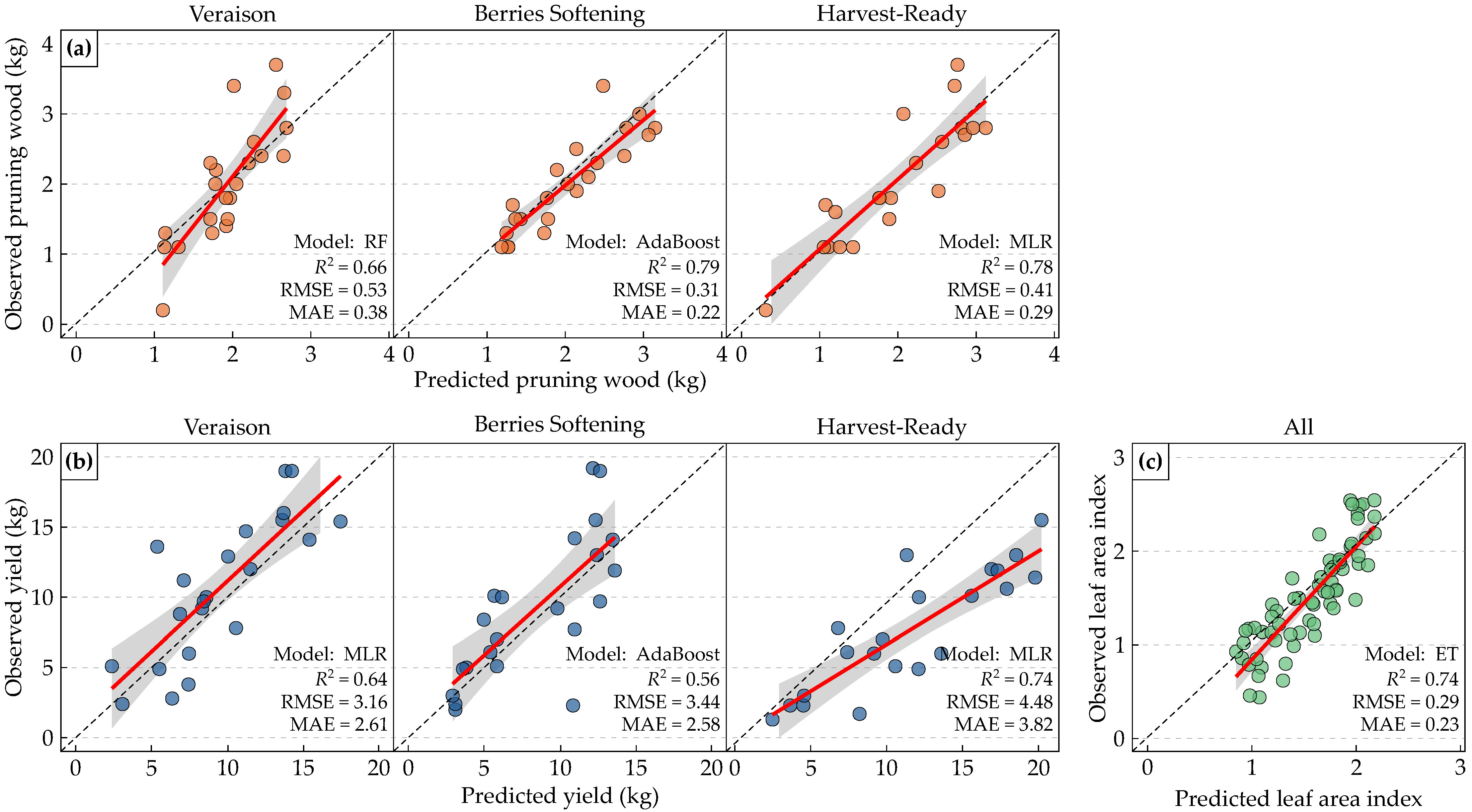 Remotesensing 17 03915 g009 Remotesensing 17 03915 g009