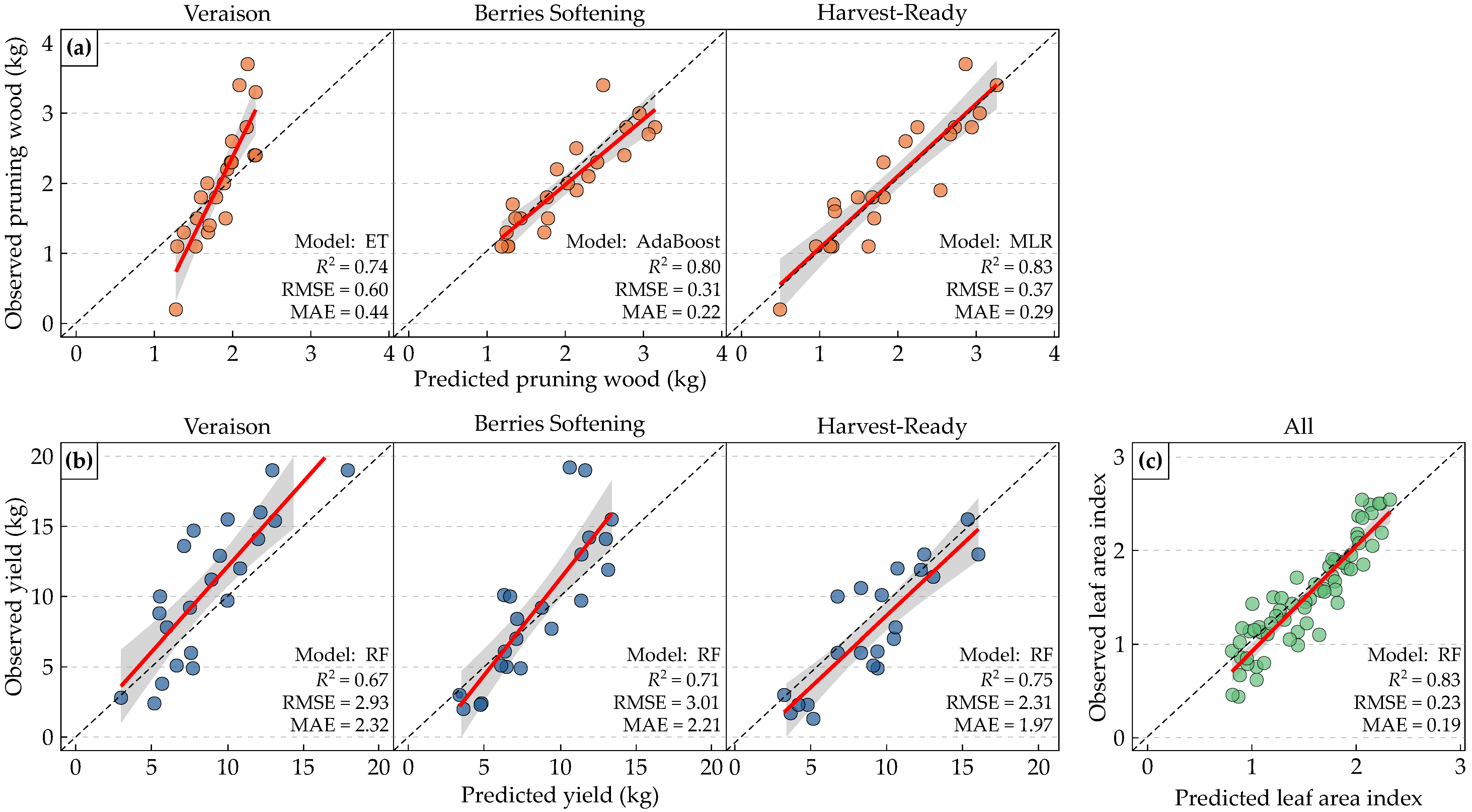 Remotesensing 17 03915 g010 Remotesensing 17 03915 g010