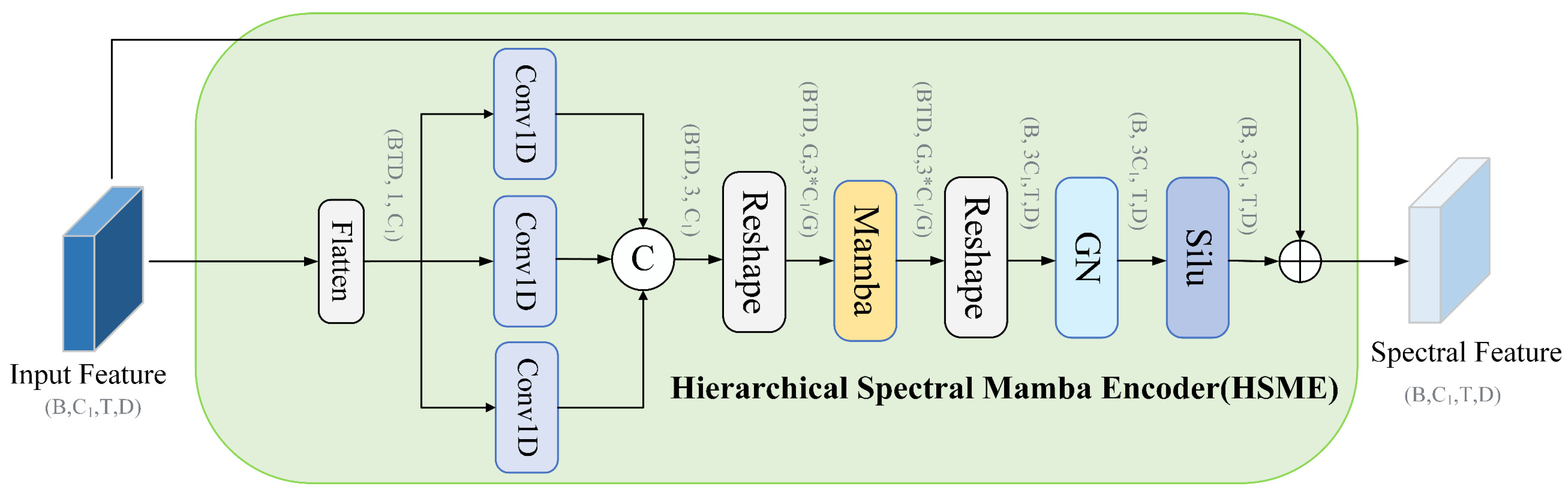 Remotesensing 17 03917 g003