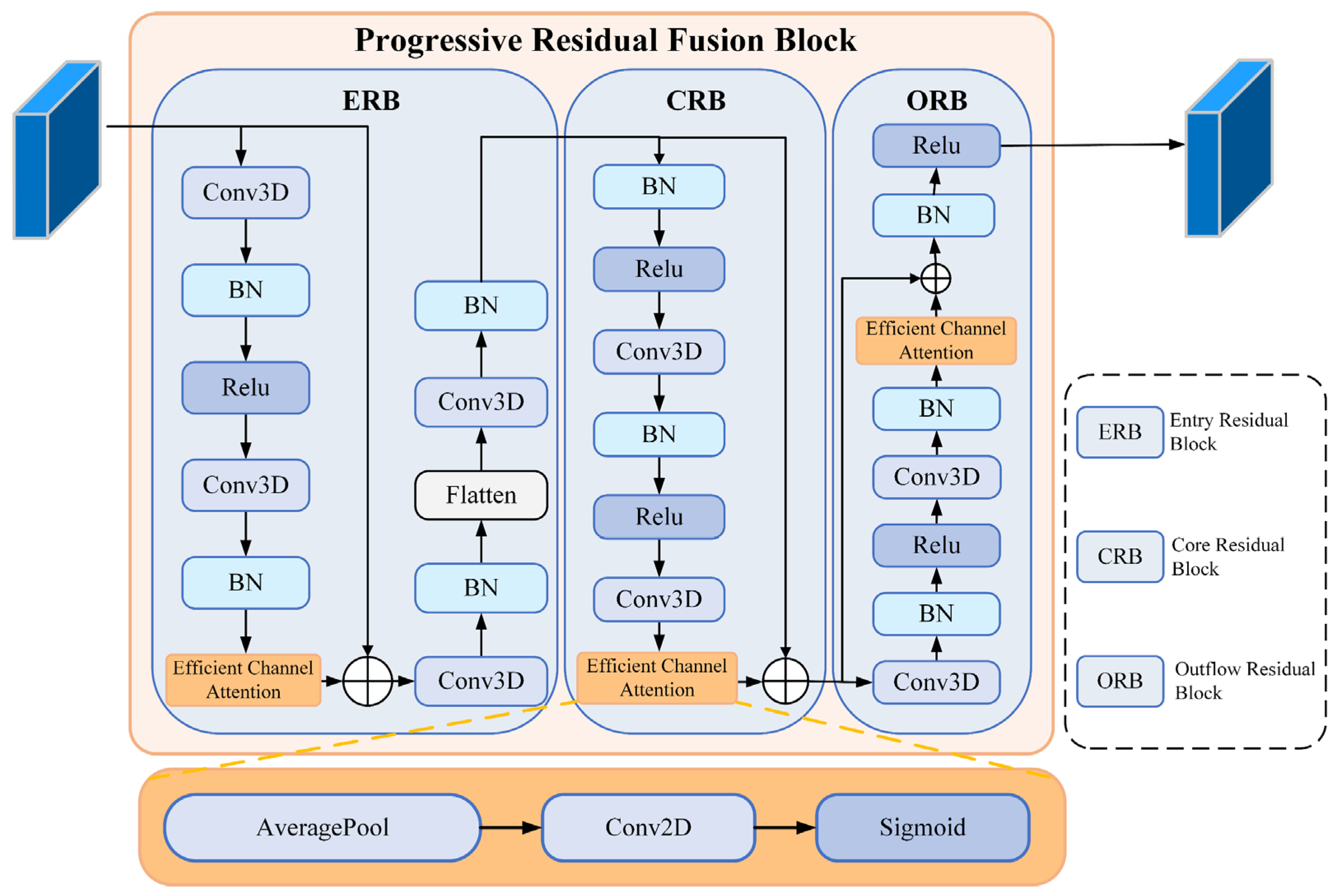 Remotesensing 17 03917 g004