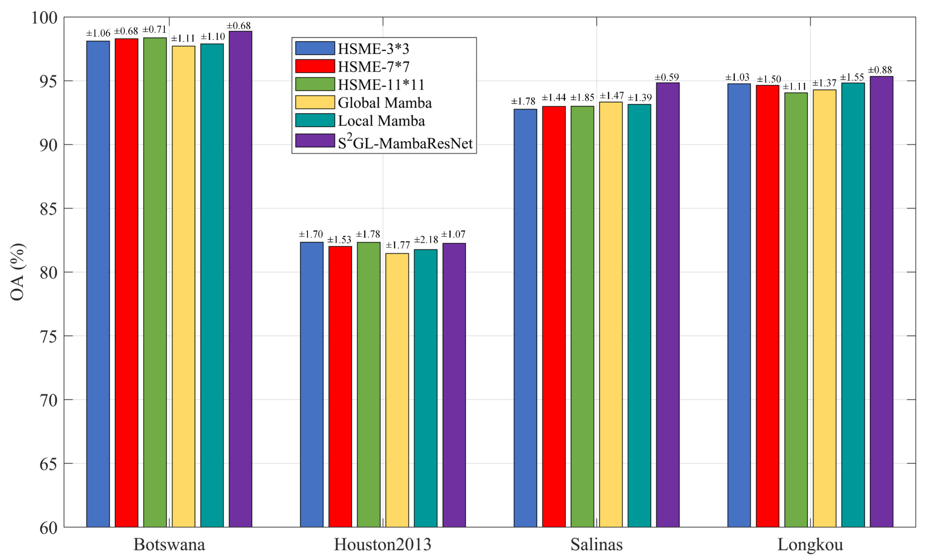 Remotesensing 17 03917 g010
