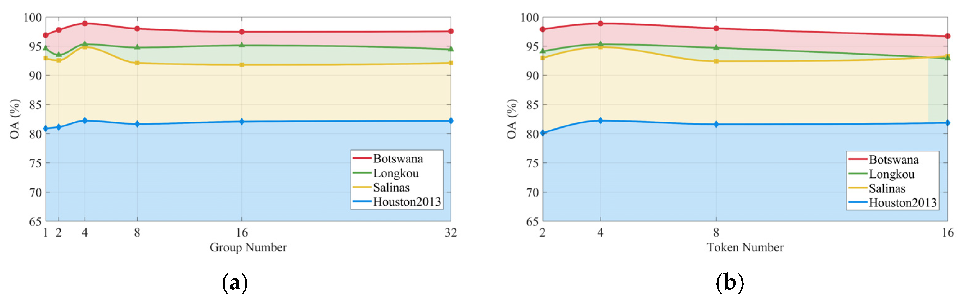 Remotesensing 17 03917 g011a