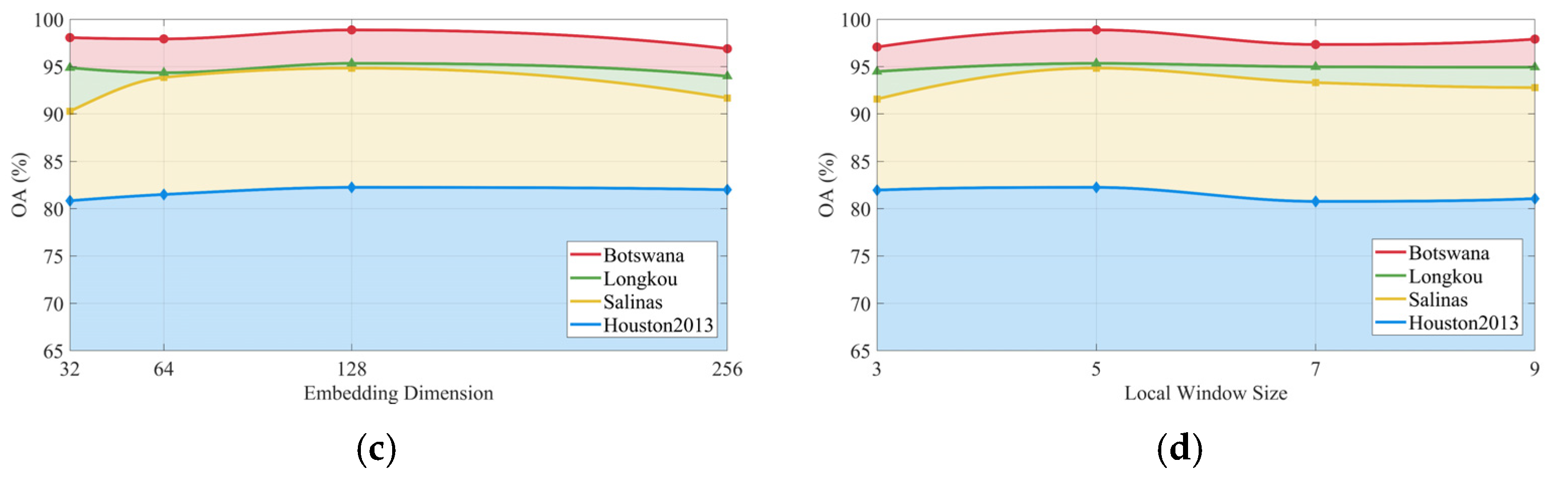 Remotesensing 17 03917 g011b