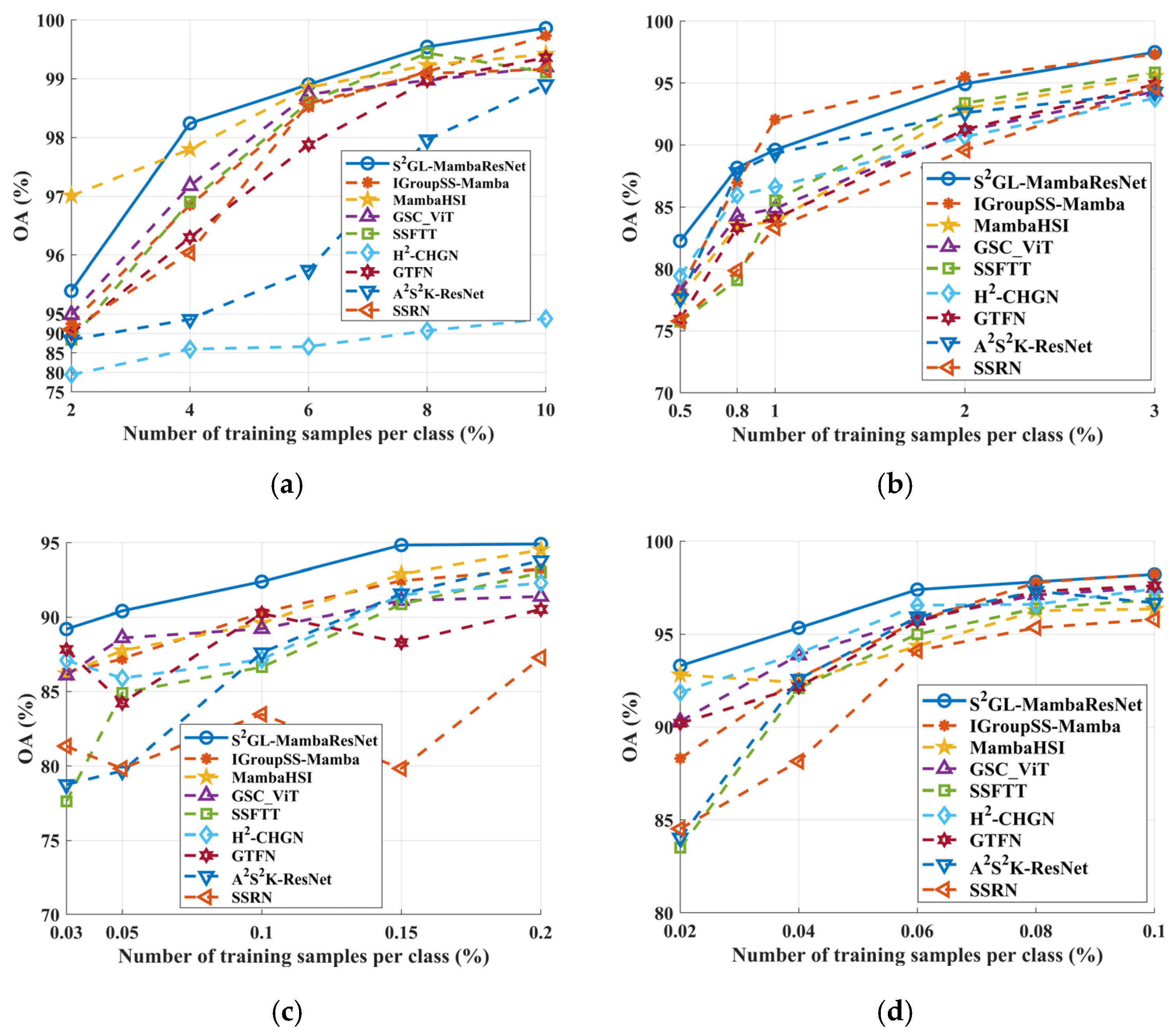 Remotesensing 17 03917 g012