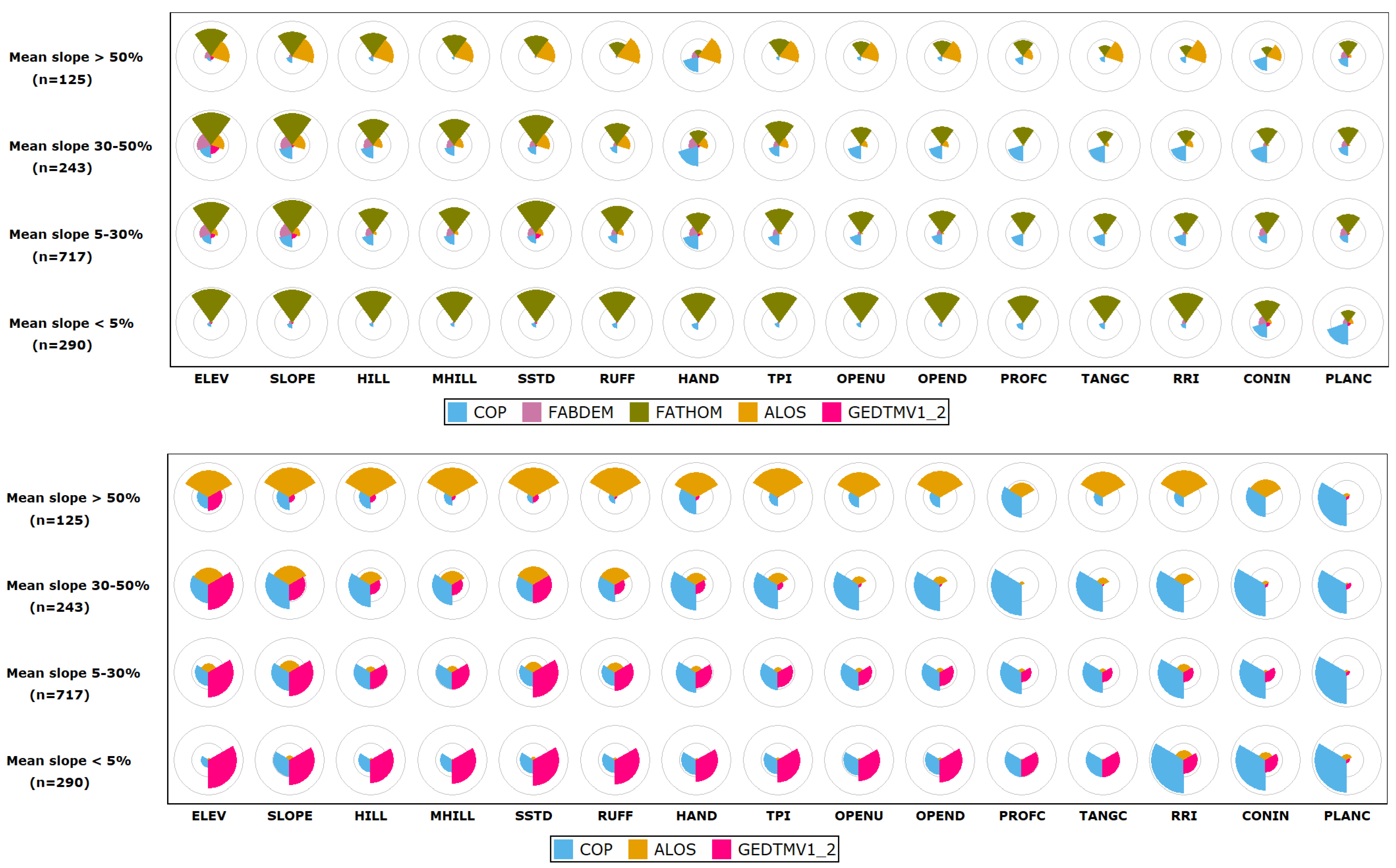 Remotesensing 17 03919 g018 Remotesensing 17 03919 g018