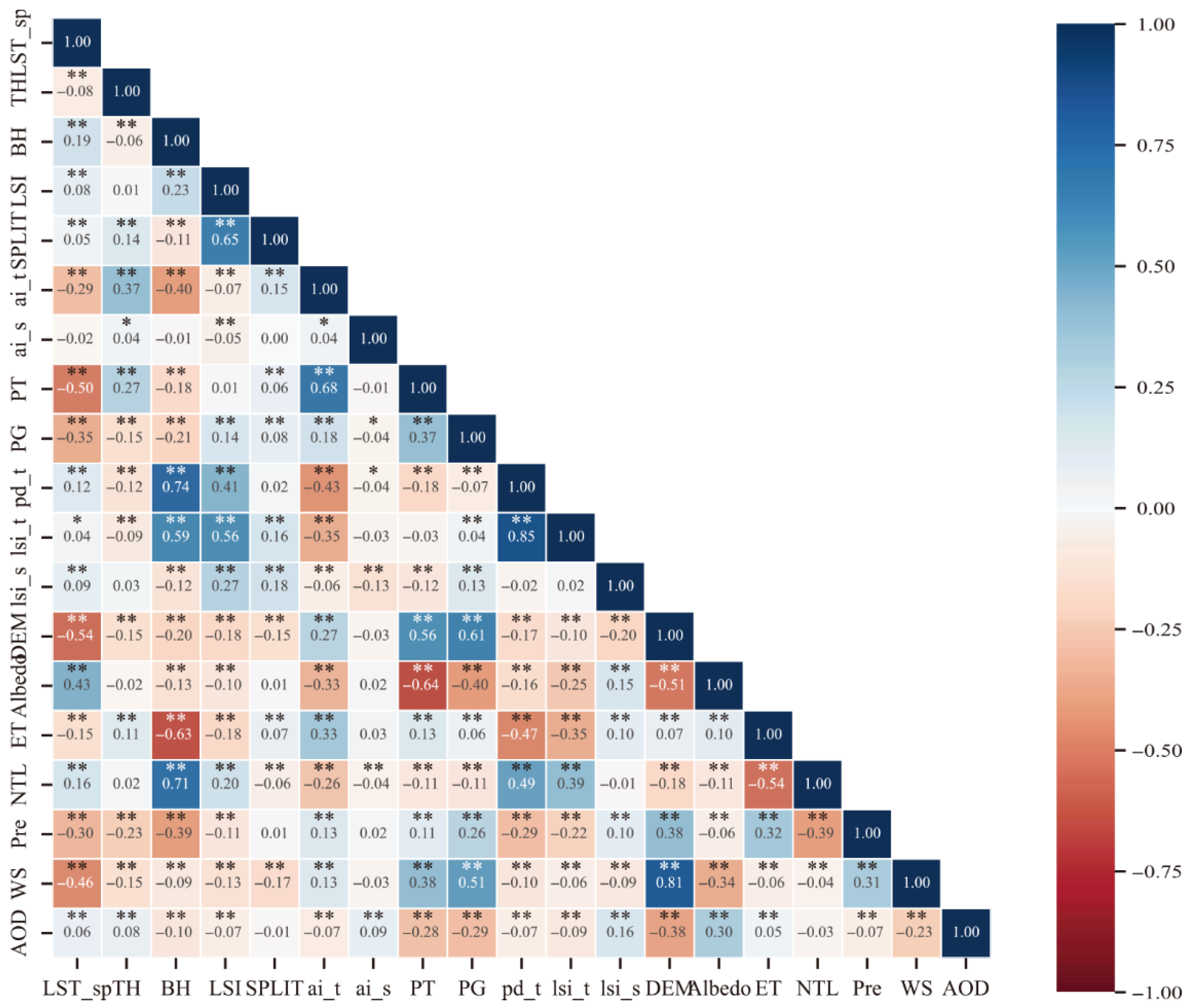 Remotesensing 17 03921 g003 Remotesensing 17 03921 g003