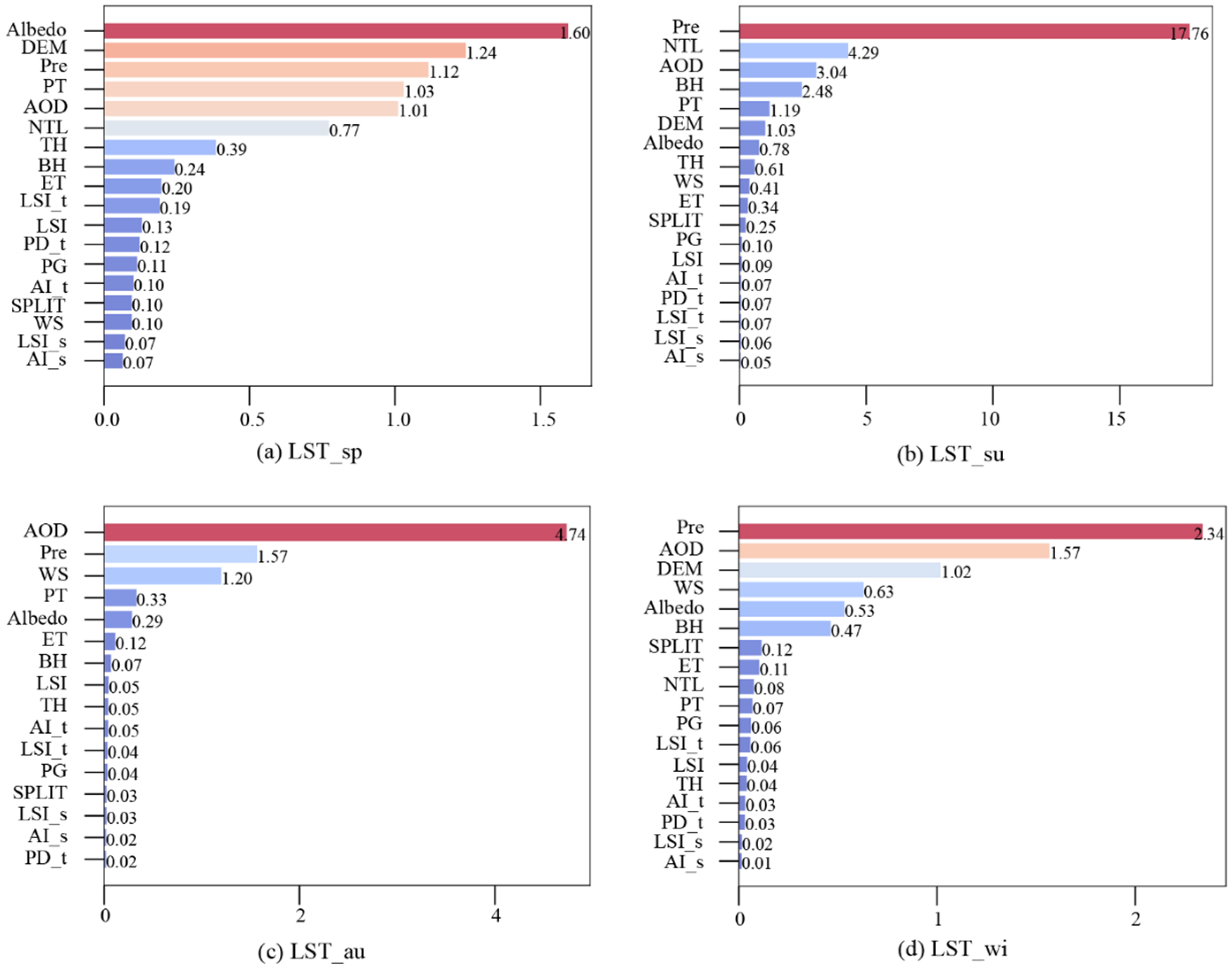 Remotesensing 17 03921 g004 Remotesensing 17 03921 g004