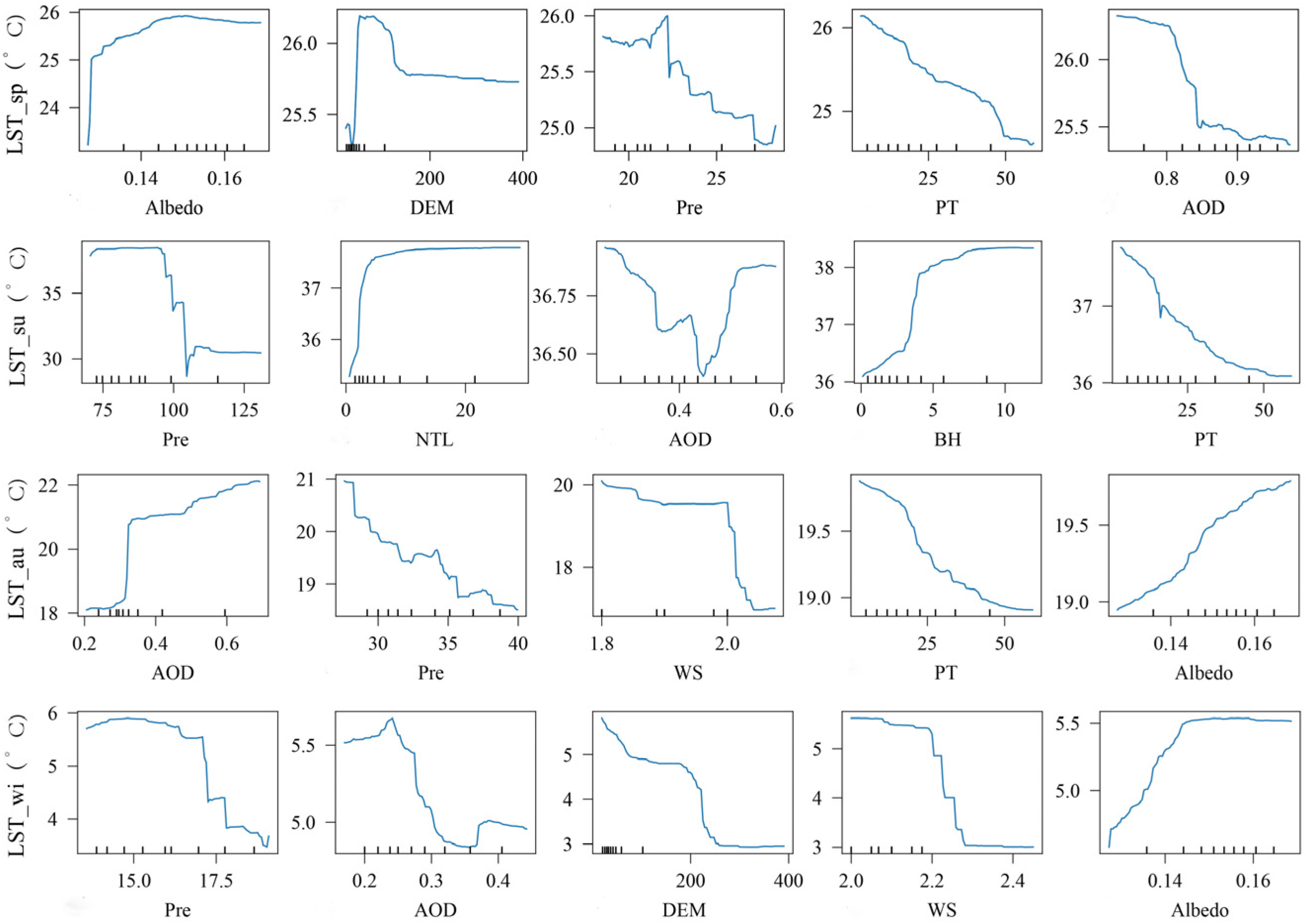 Remotesensing 17 03921 g005 Remotesensing 17 03921 g005