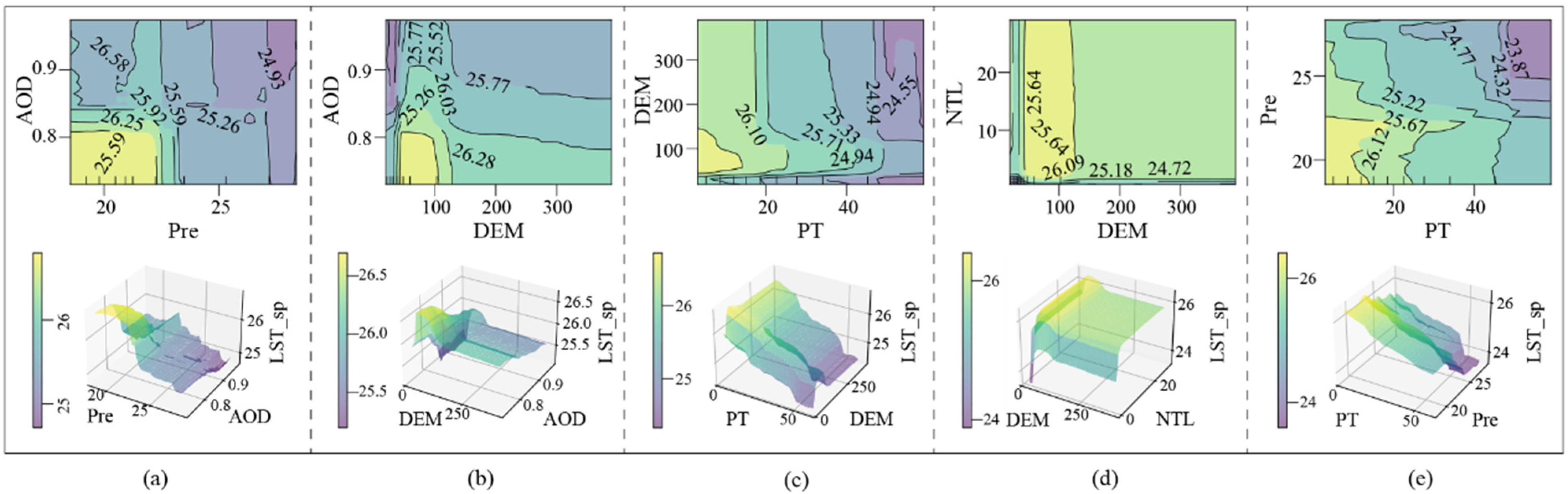 Remotesensing 17 03921 g006 Remotesensing 17 03921 g006