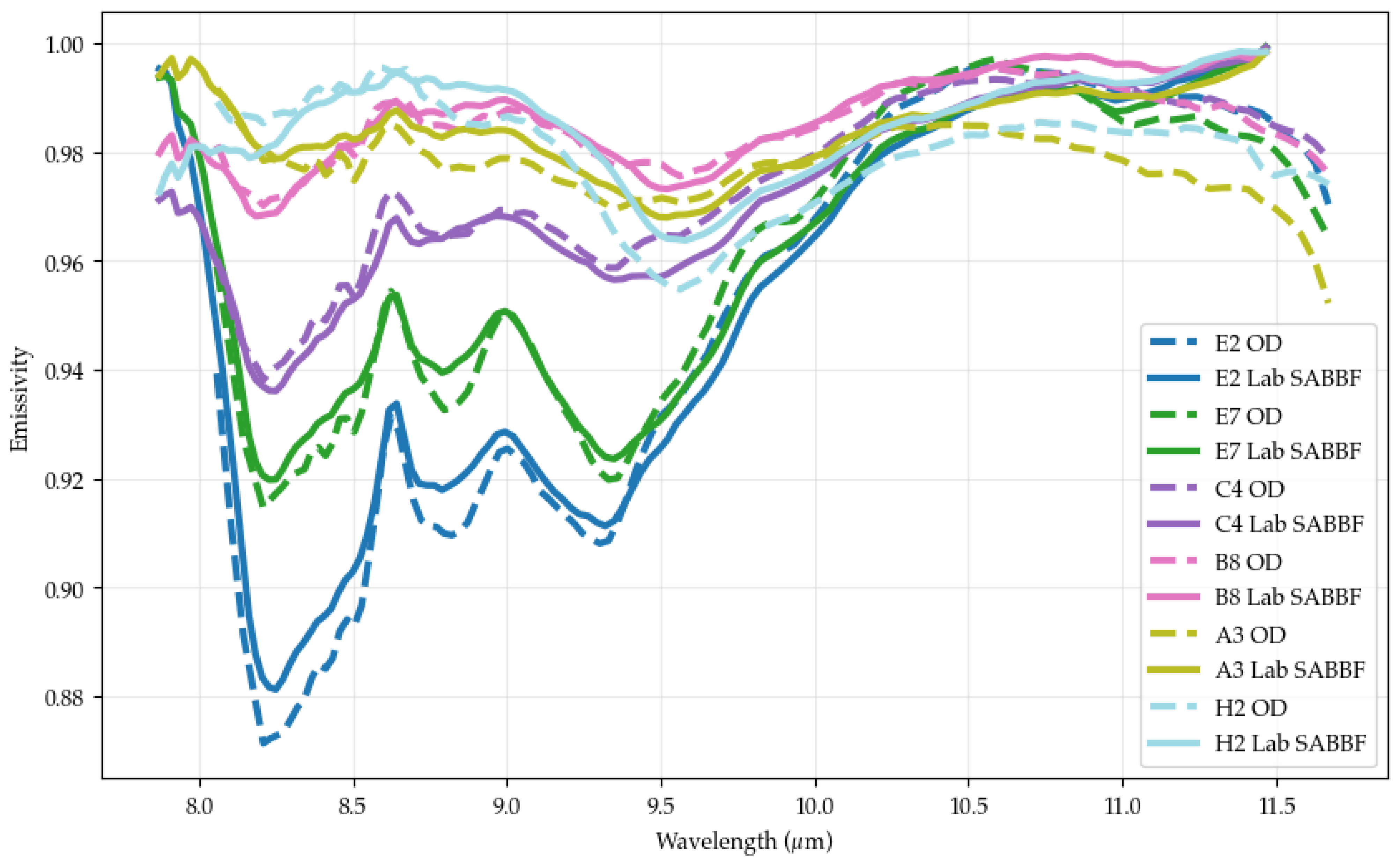 Remotesensing 17 03926 g0a4 Remotesensing 17 03926 g0a4