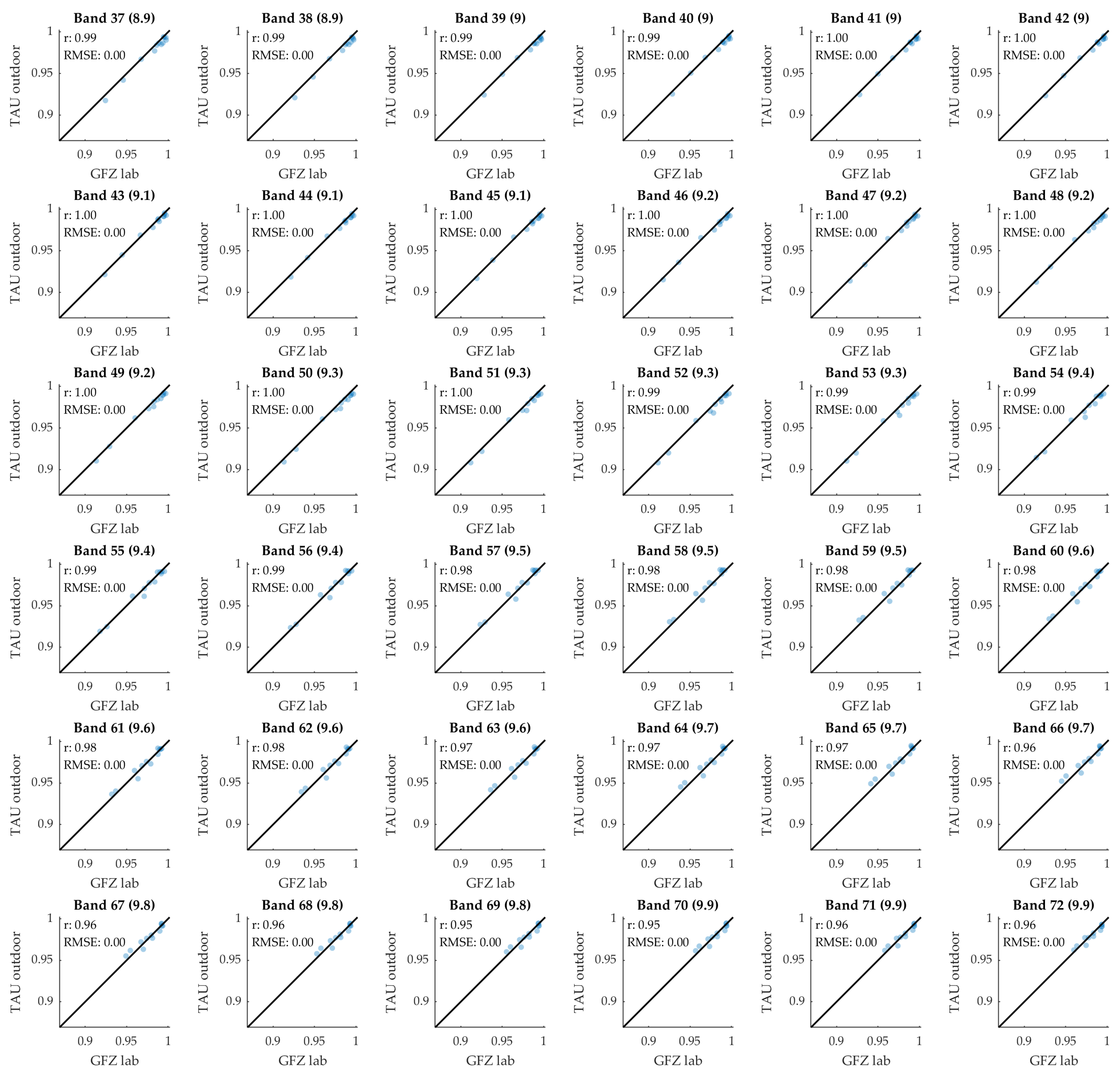 Remotesensing 17 03926 g0a7 Remotesensing 17 03926 g0a7