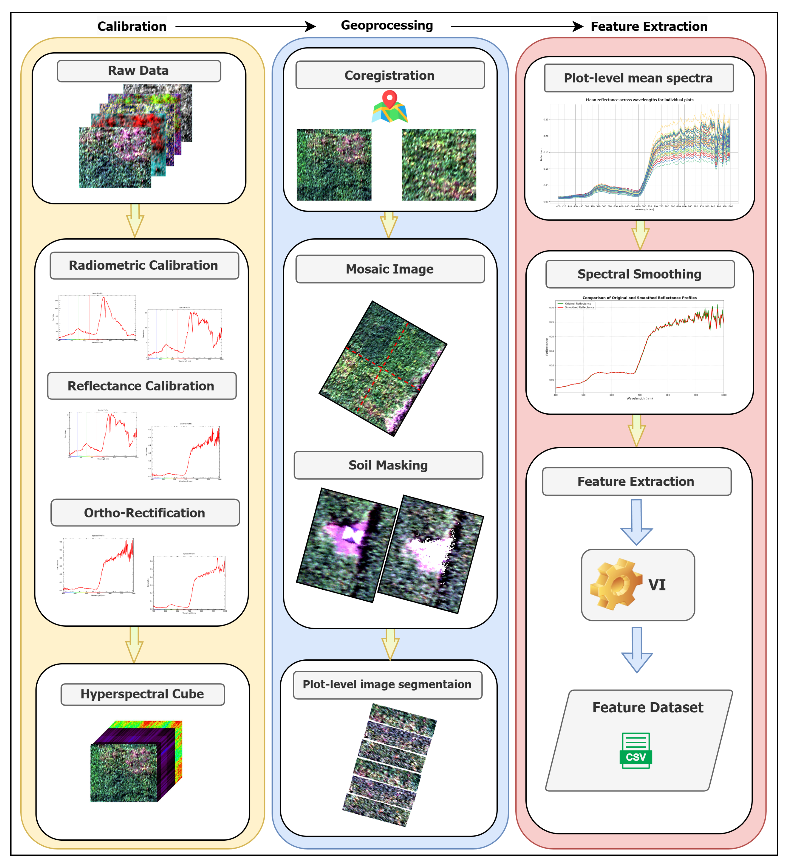 Remotesensing 17 03928 g002