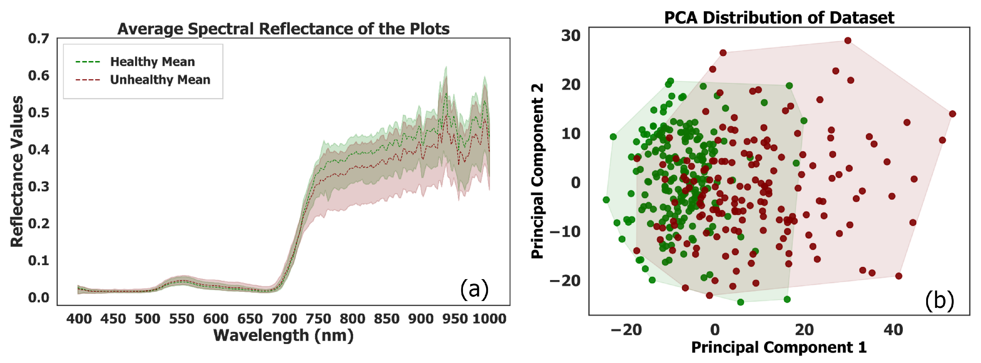 Remotesensing 17 03928 g003