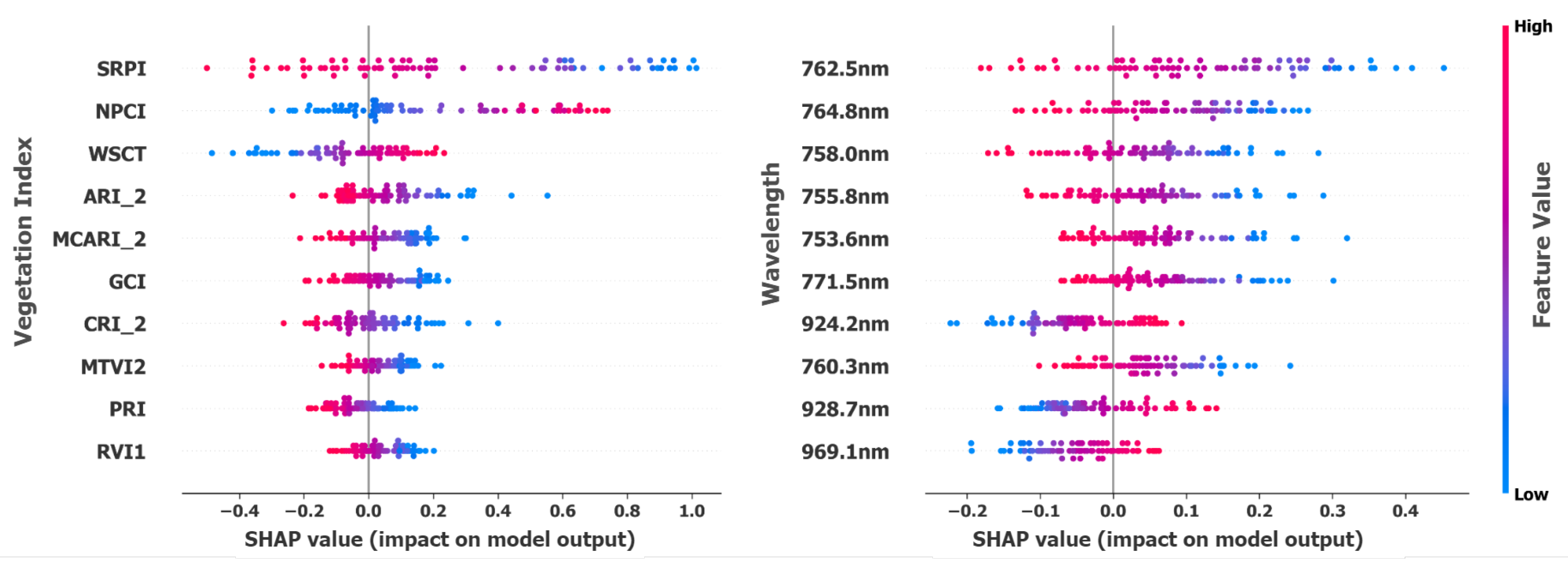 Remotesensing 17 03928 g008