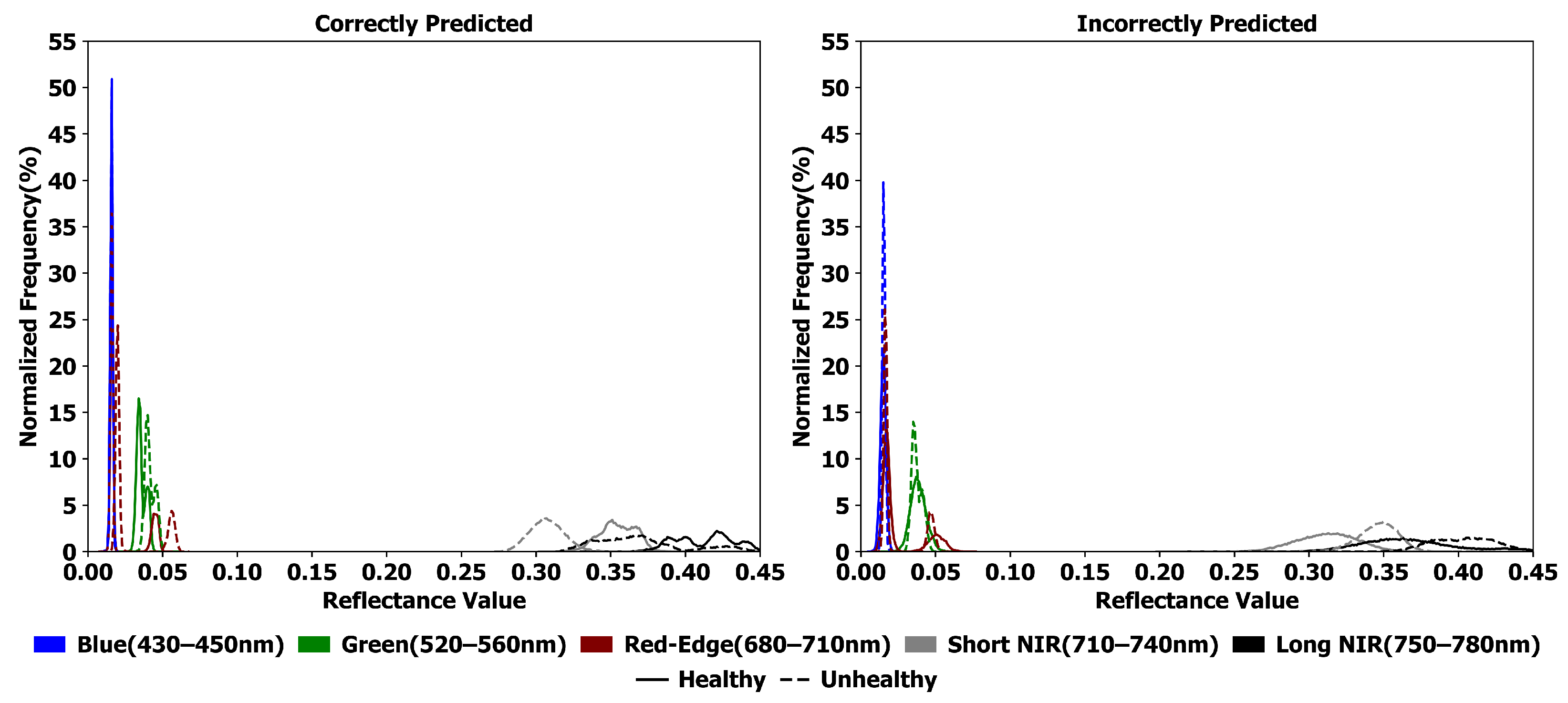 Remotesensing 17 03928 g009