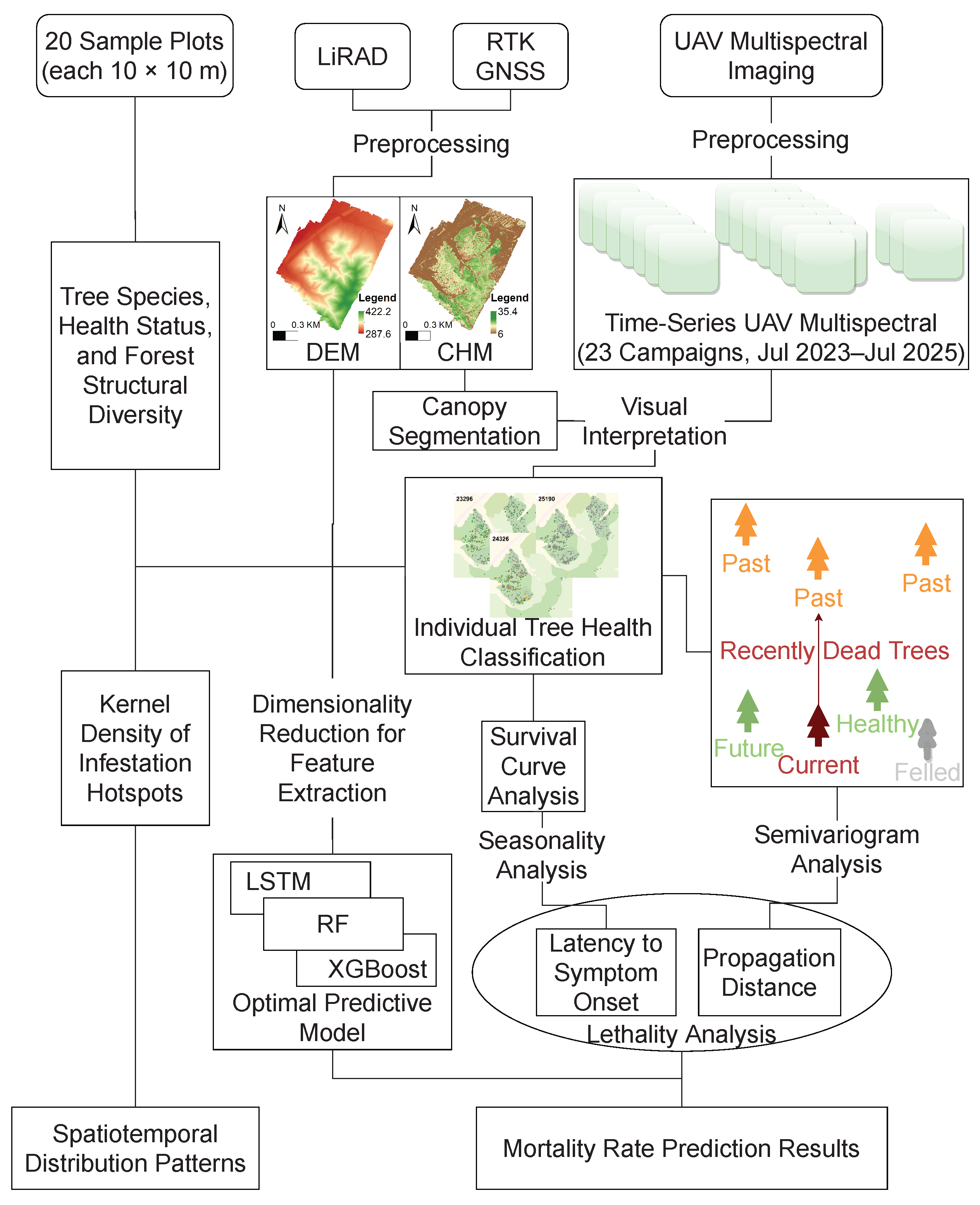 Remotesensing 17 03930 g003
