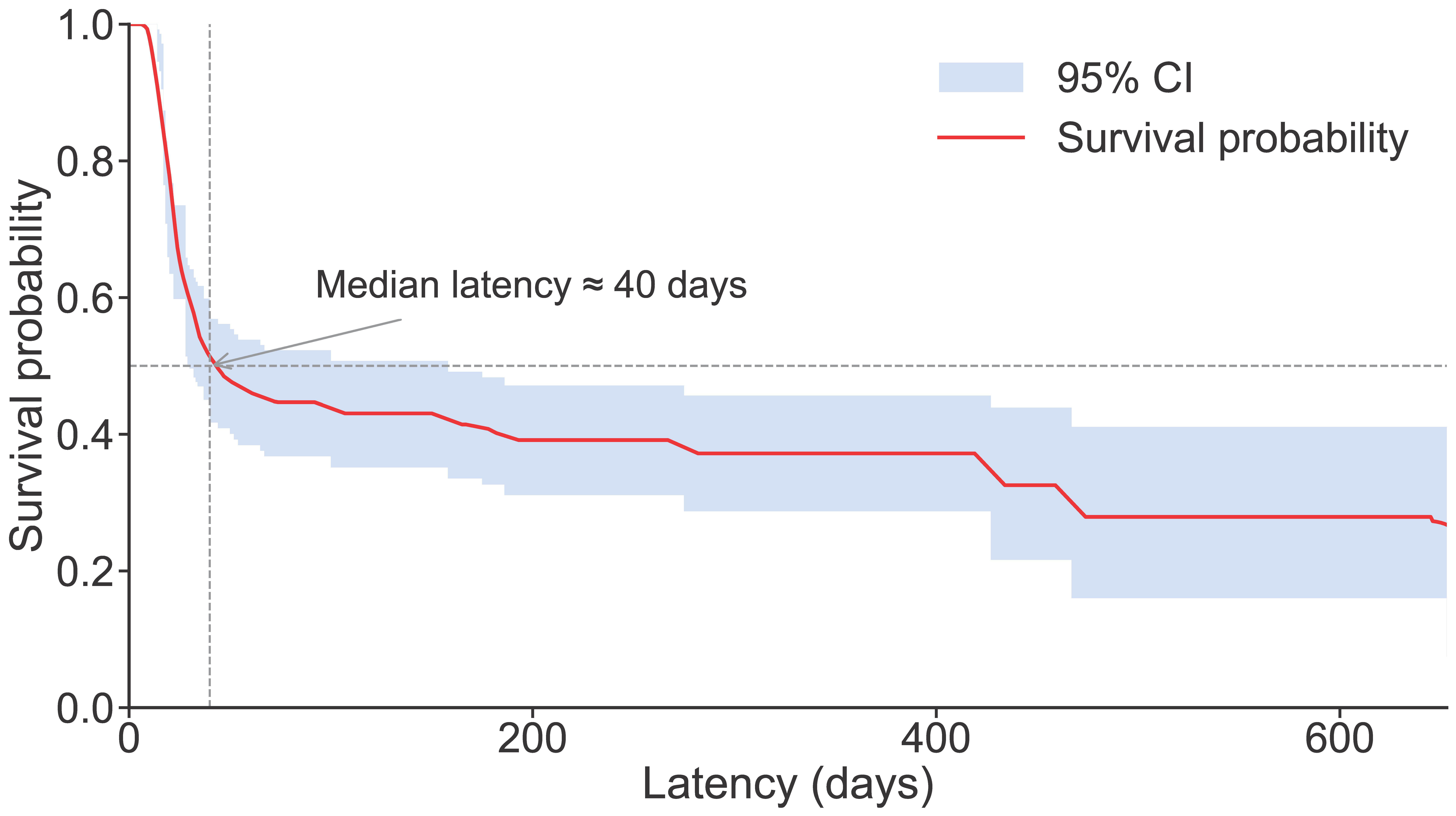 Remotesensing 17 03930 g009