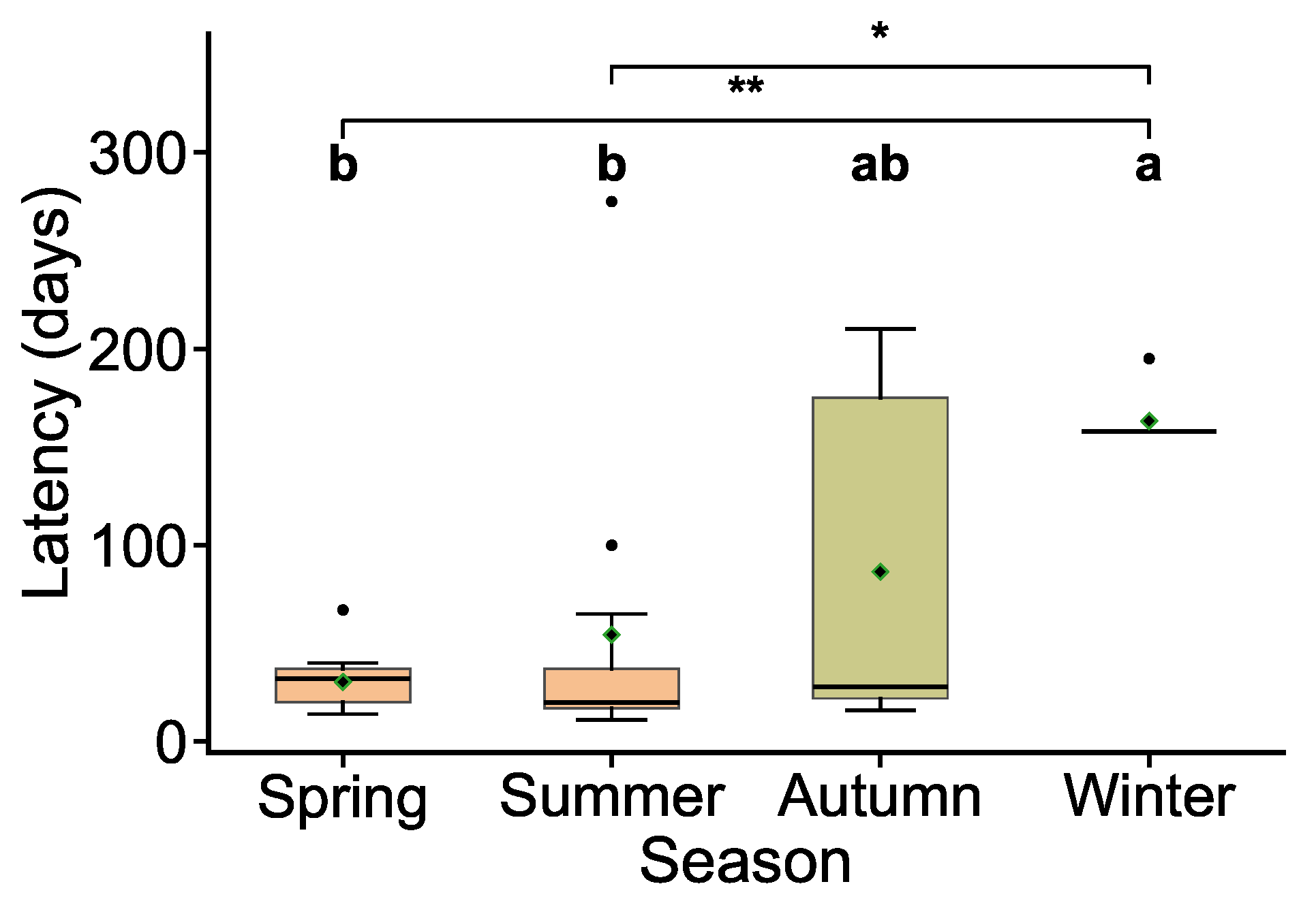 Remotesensing 17 03930 g010