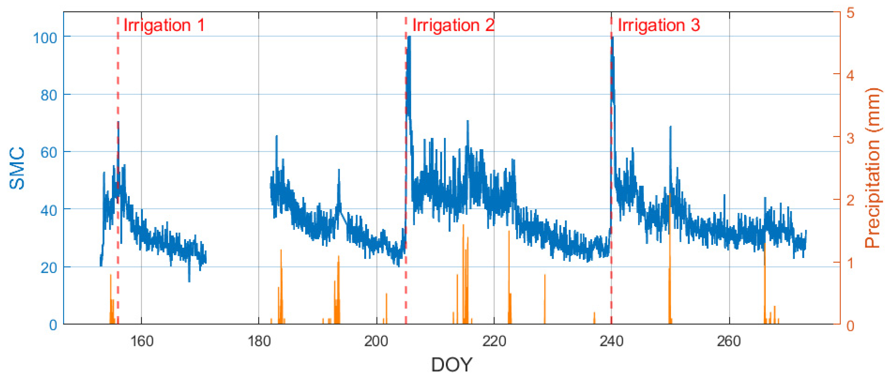 Remotesensing 17 03931 g002